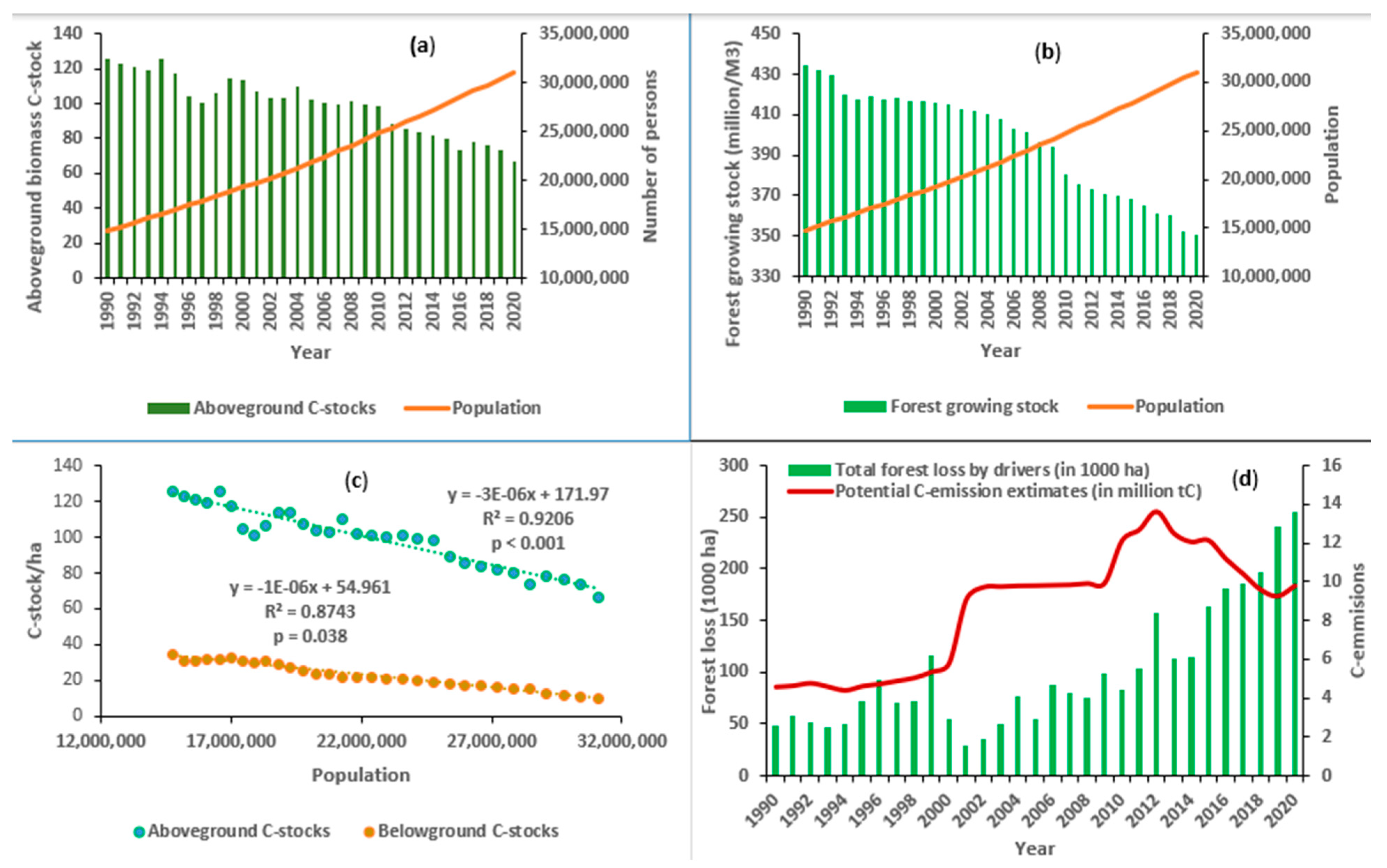 Forests 15 00256 g006