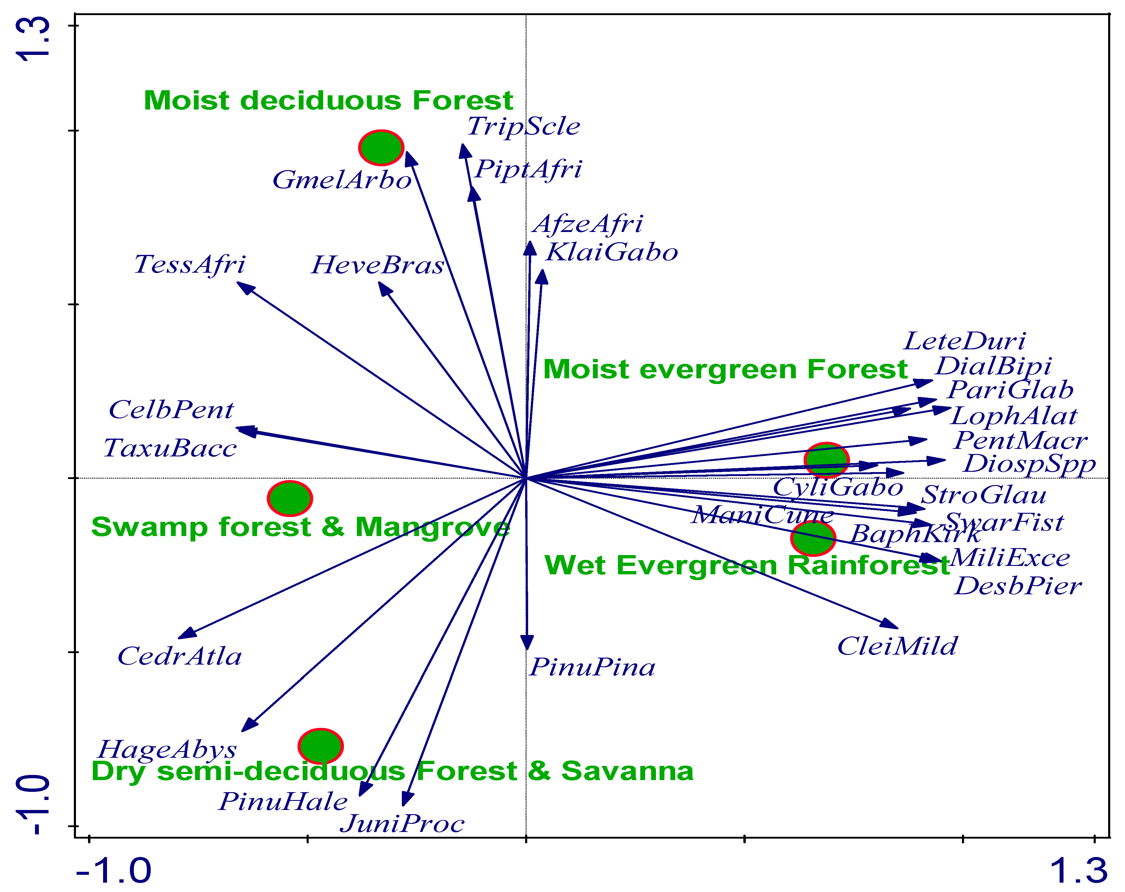 Forests 15 00256 g008