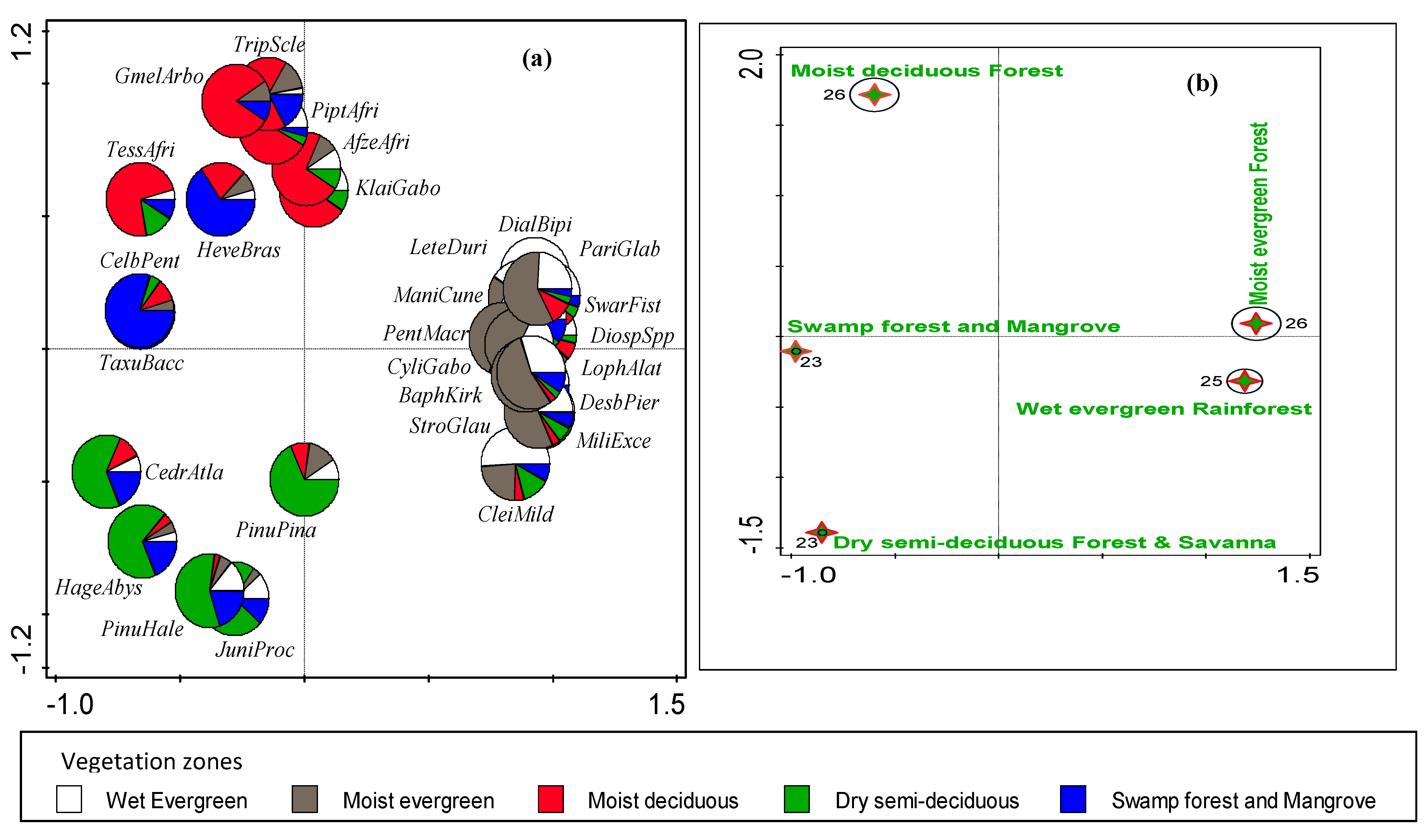 Forests 15 00256 g009