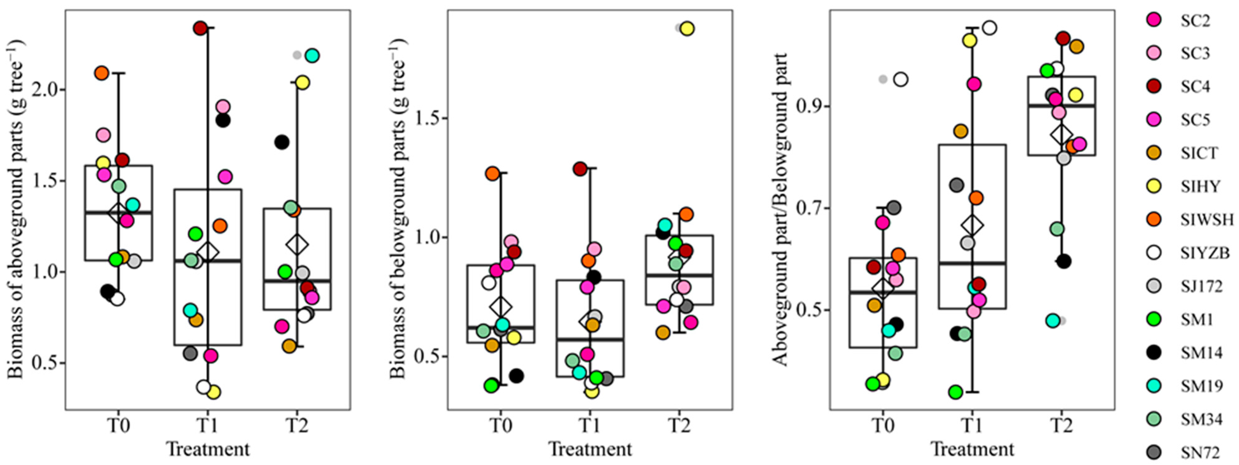 Forests 15 00257 g002
