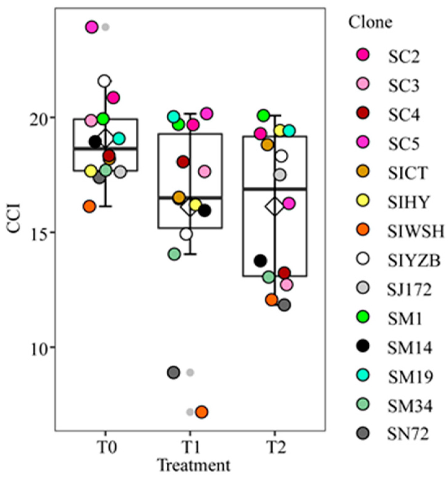 Forests 15 00257 g003