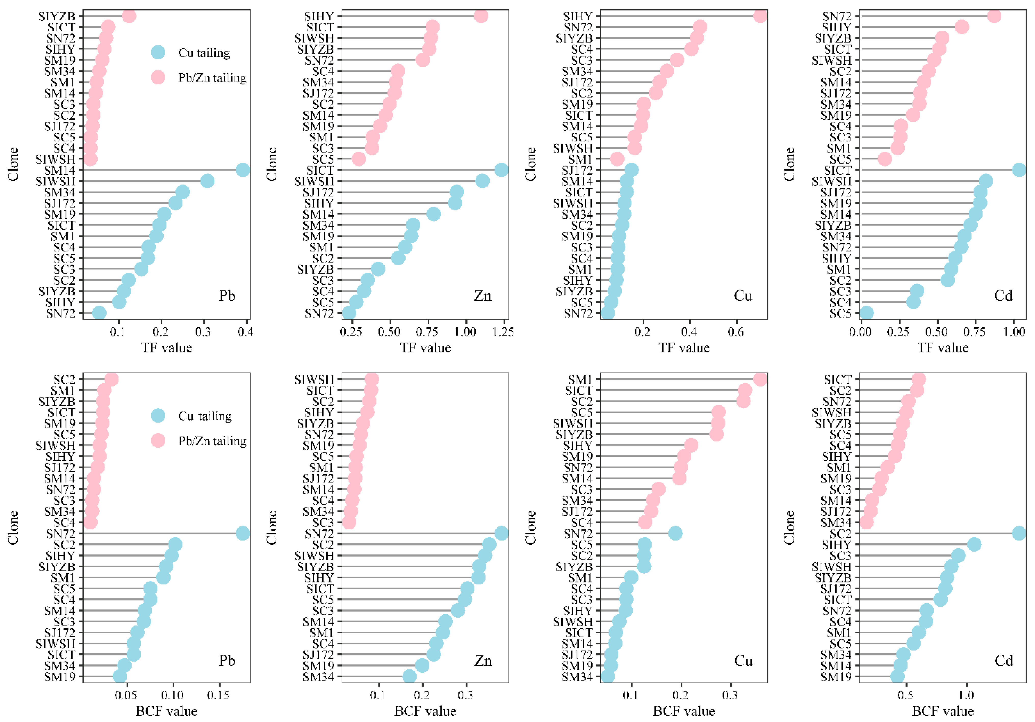 Forests 15 00257 g005