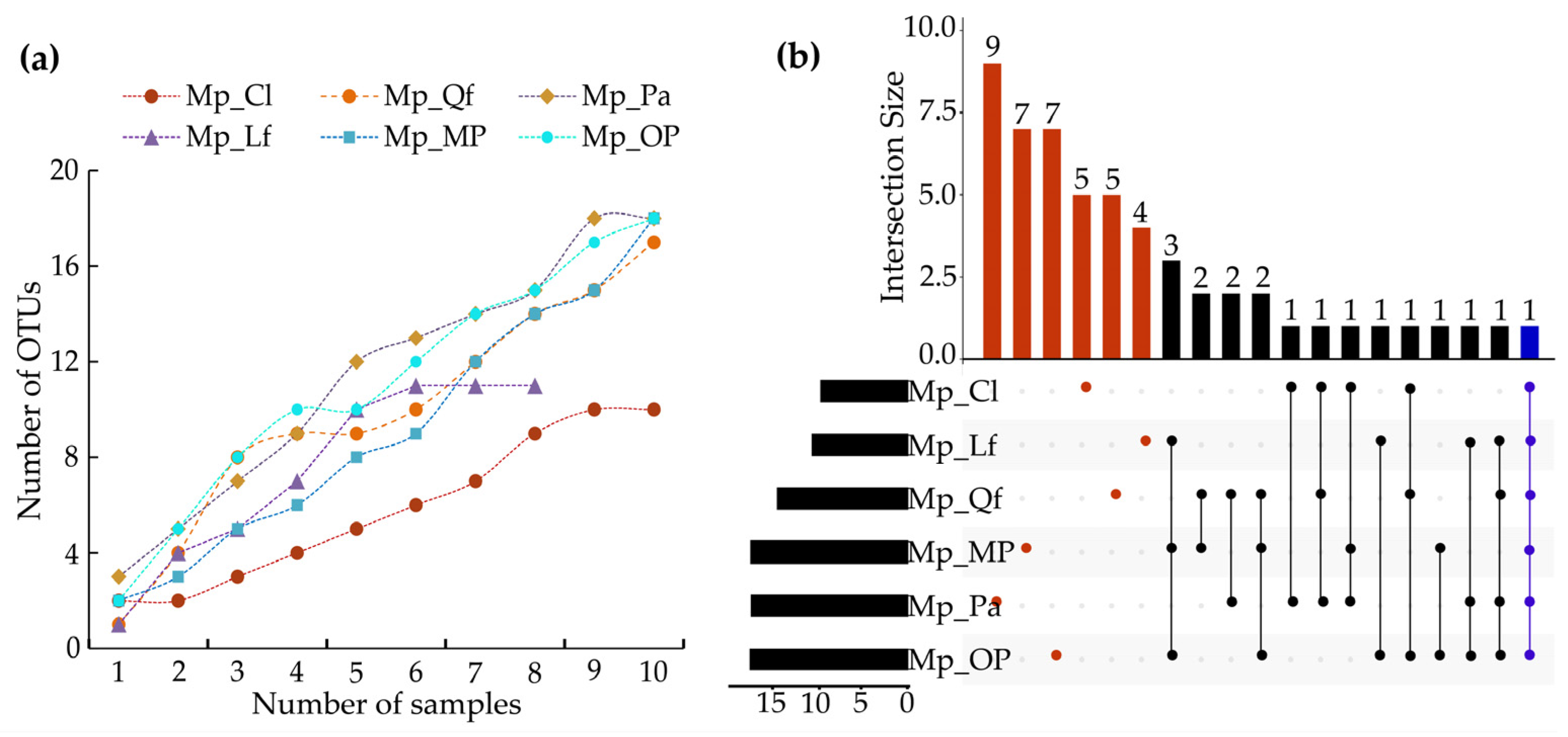 Forests 15 00258 g001