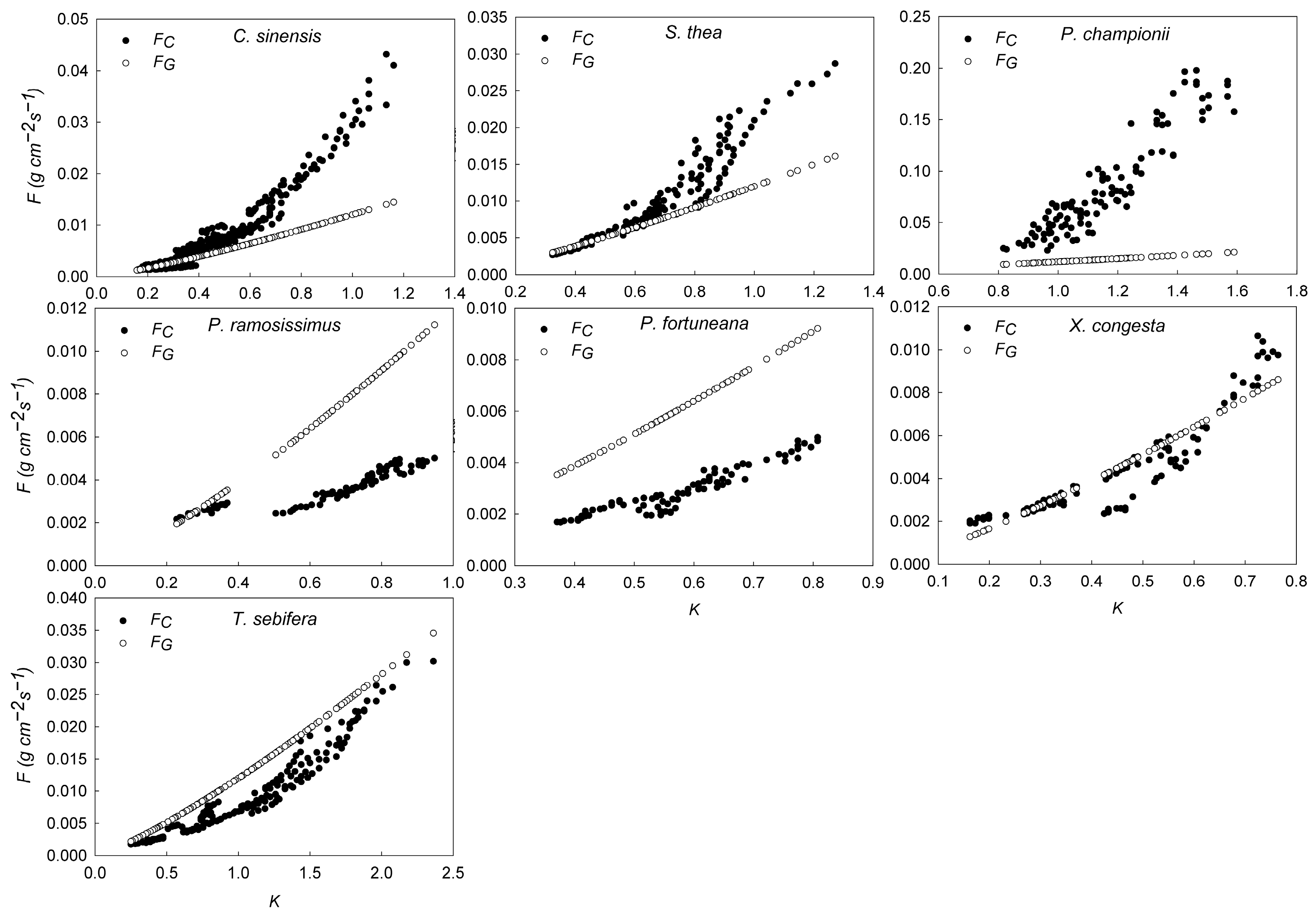 Forests 15 00259 g001