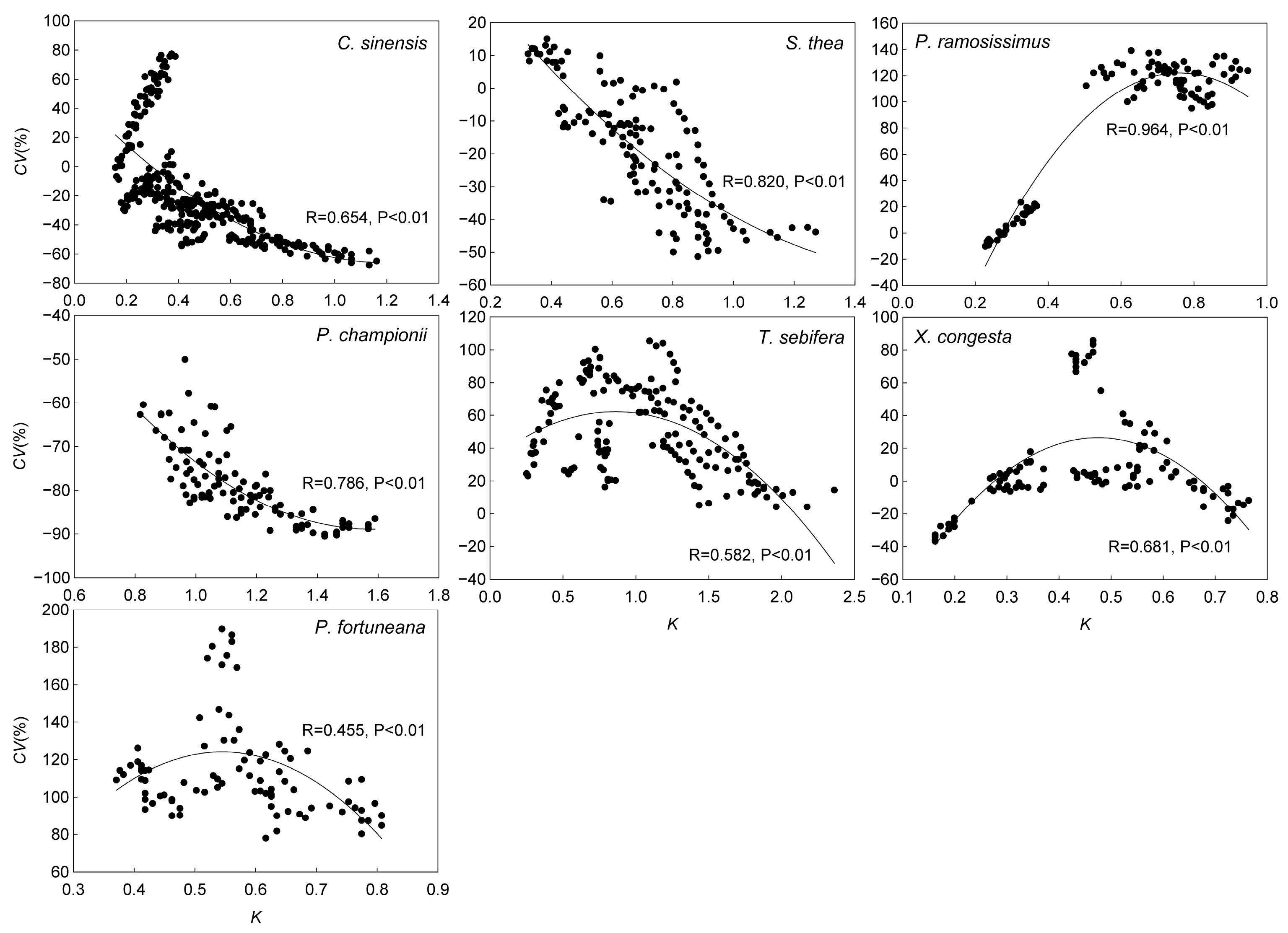 Forests 15 00259 g002