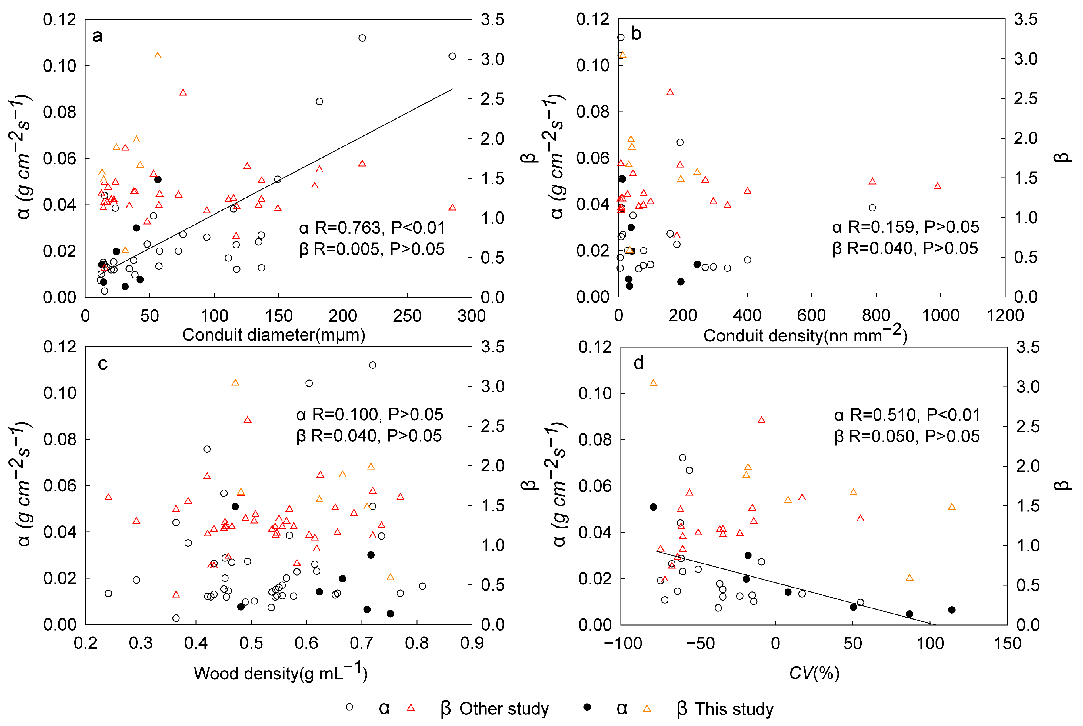 Forests 15 00259 g003