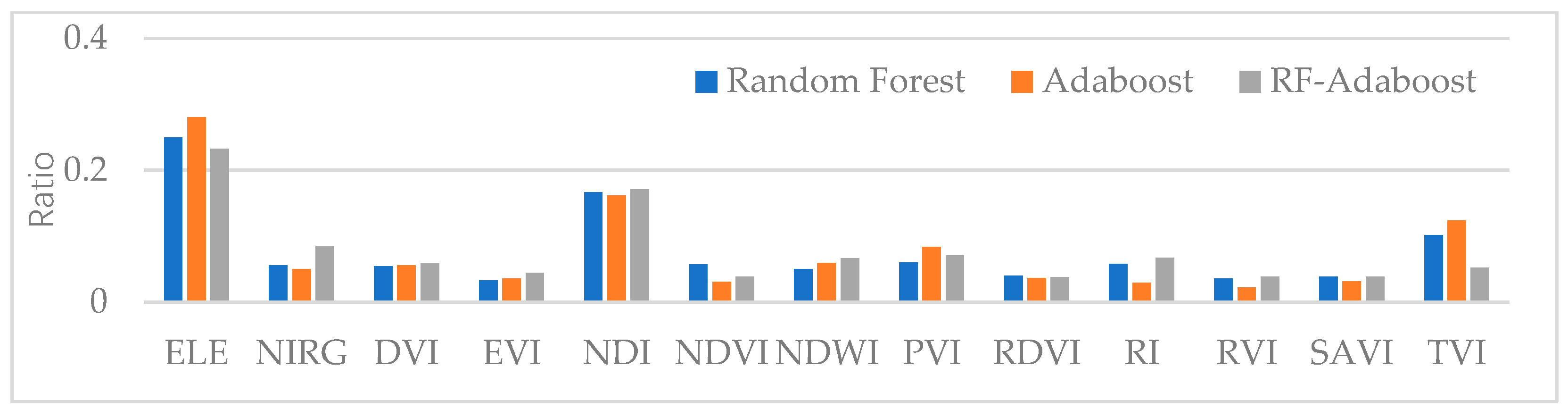 Forests 15 00260 g002