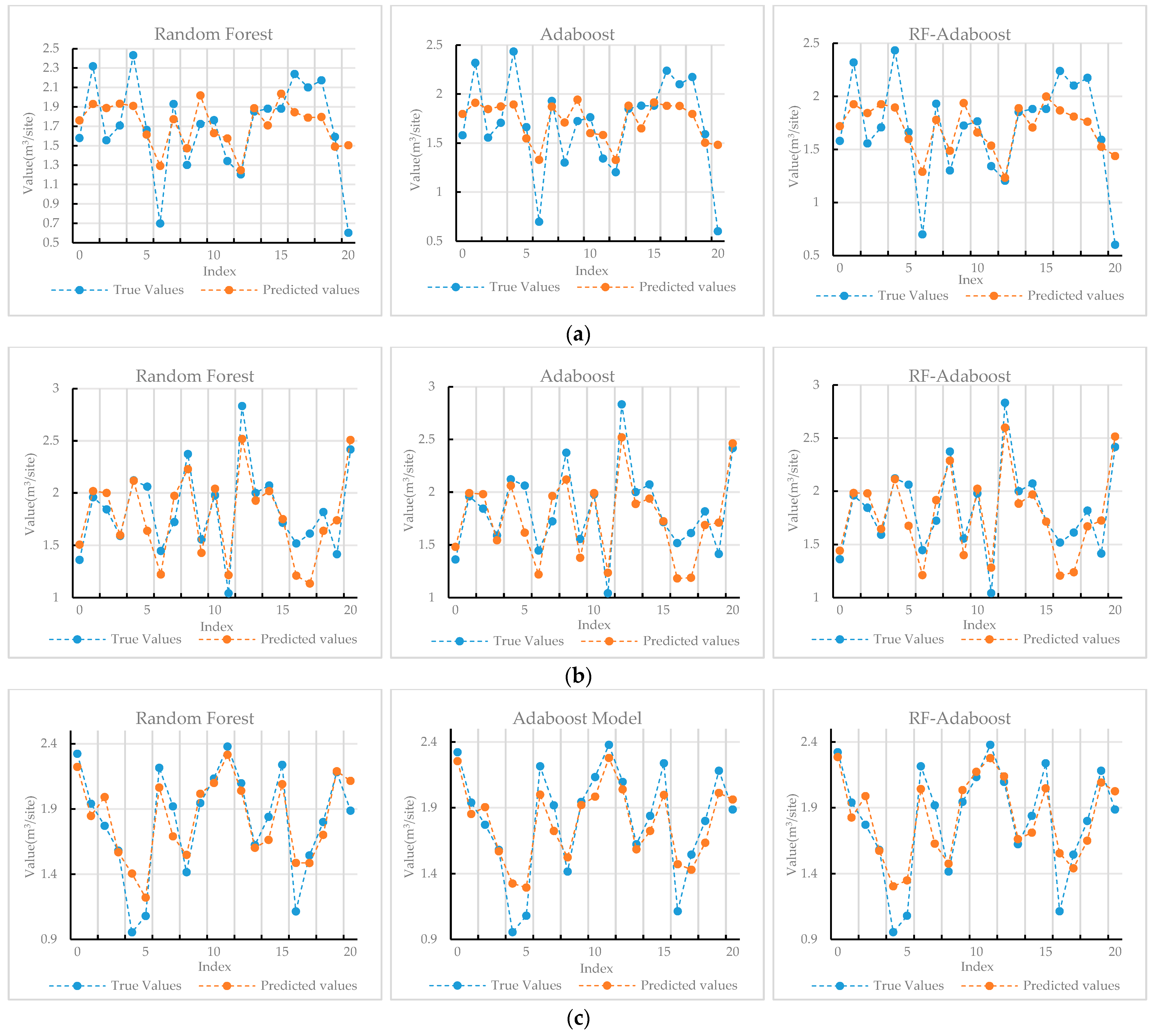 Forests 15 00260 g006