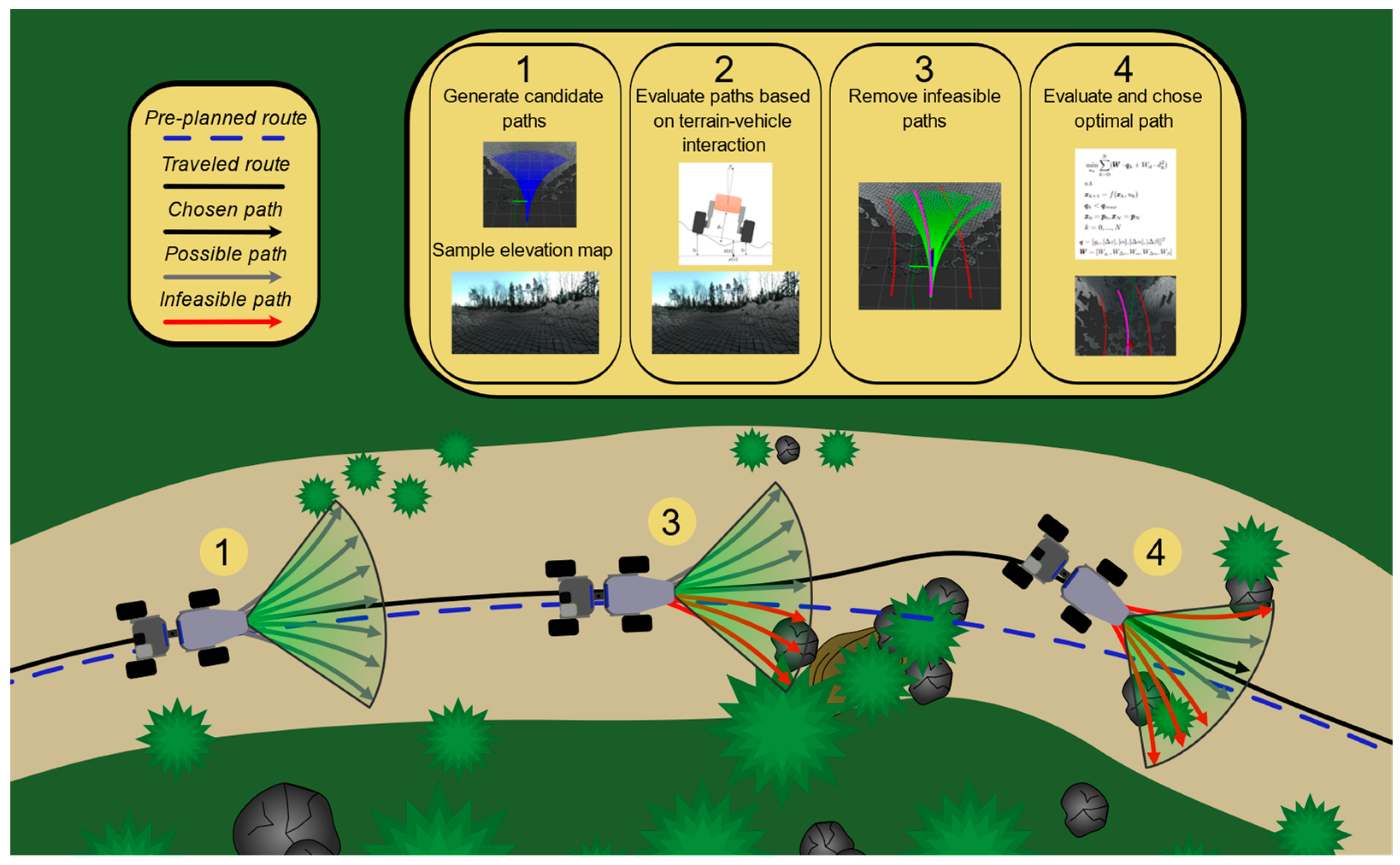 Forests 15 00263 g004