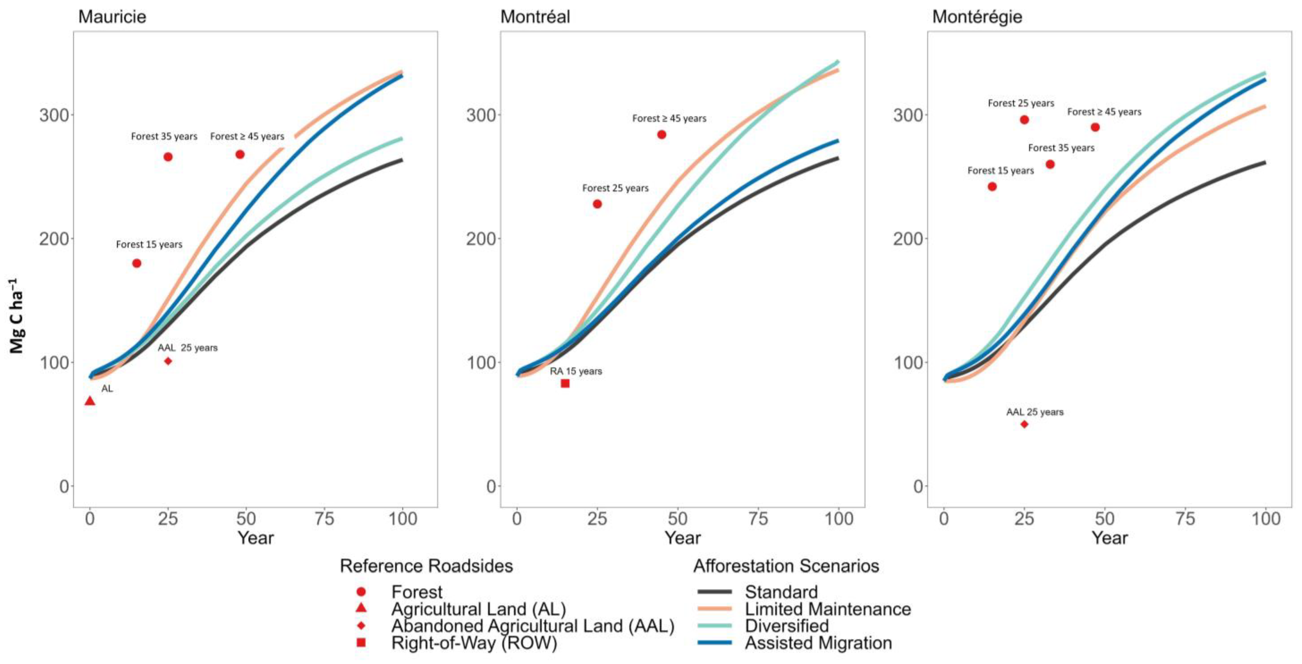Forests 15 00264 g003 Forests 15 00264 g003