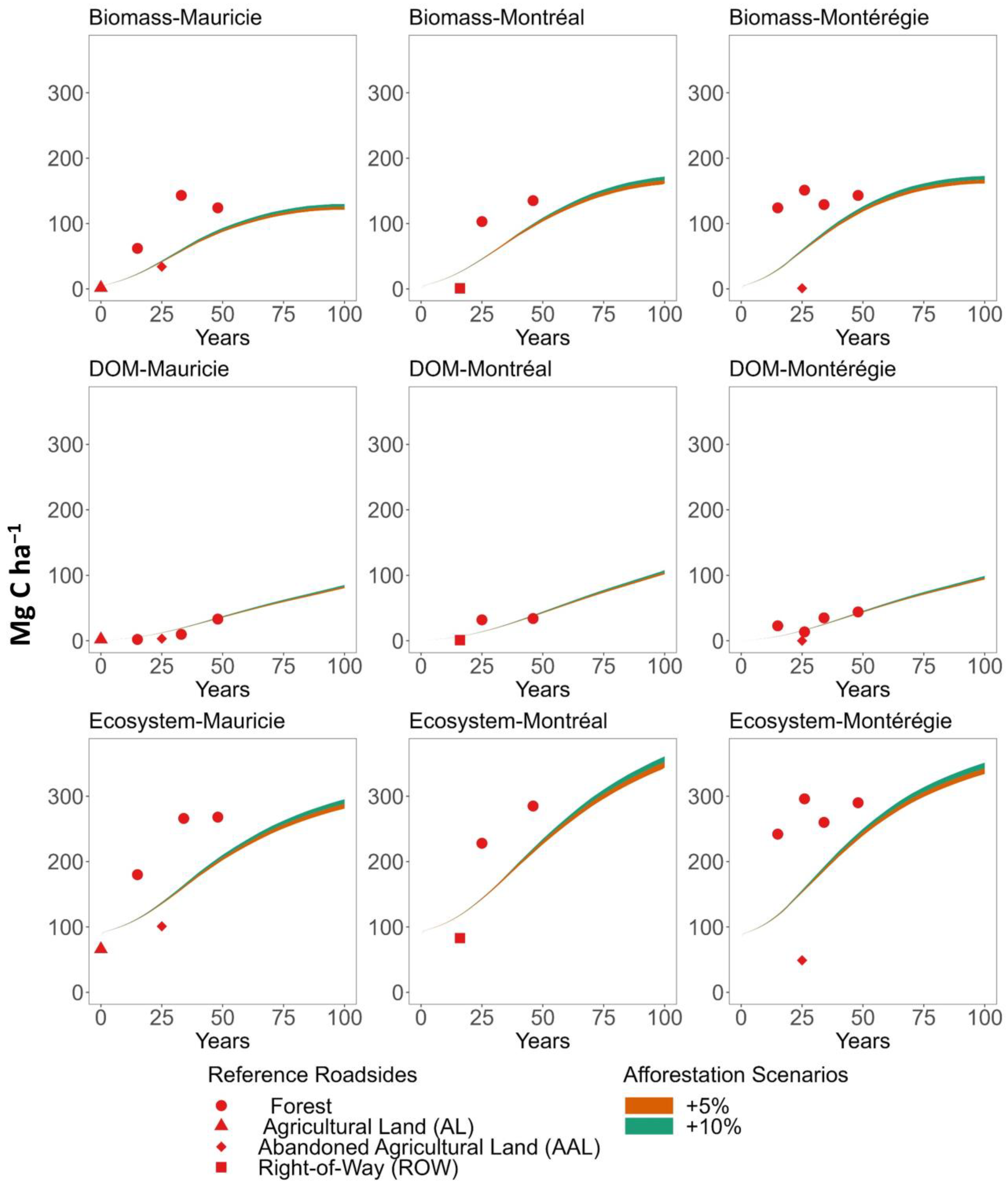 Forests 15 00264 g004 Forests 15 00264 g004