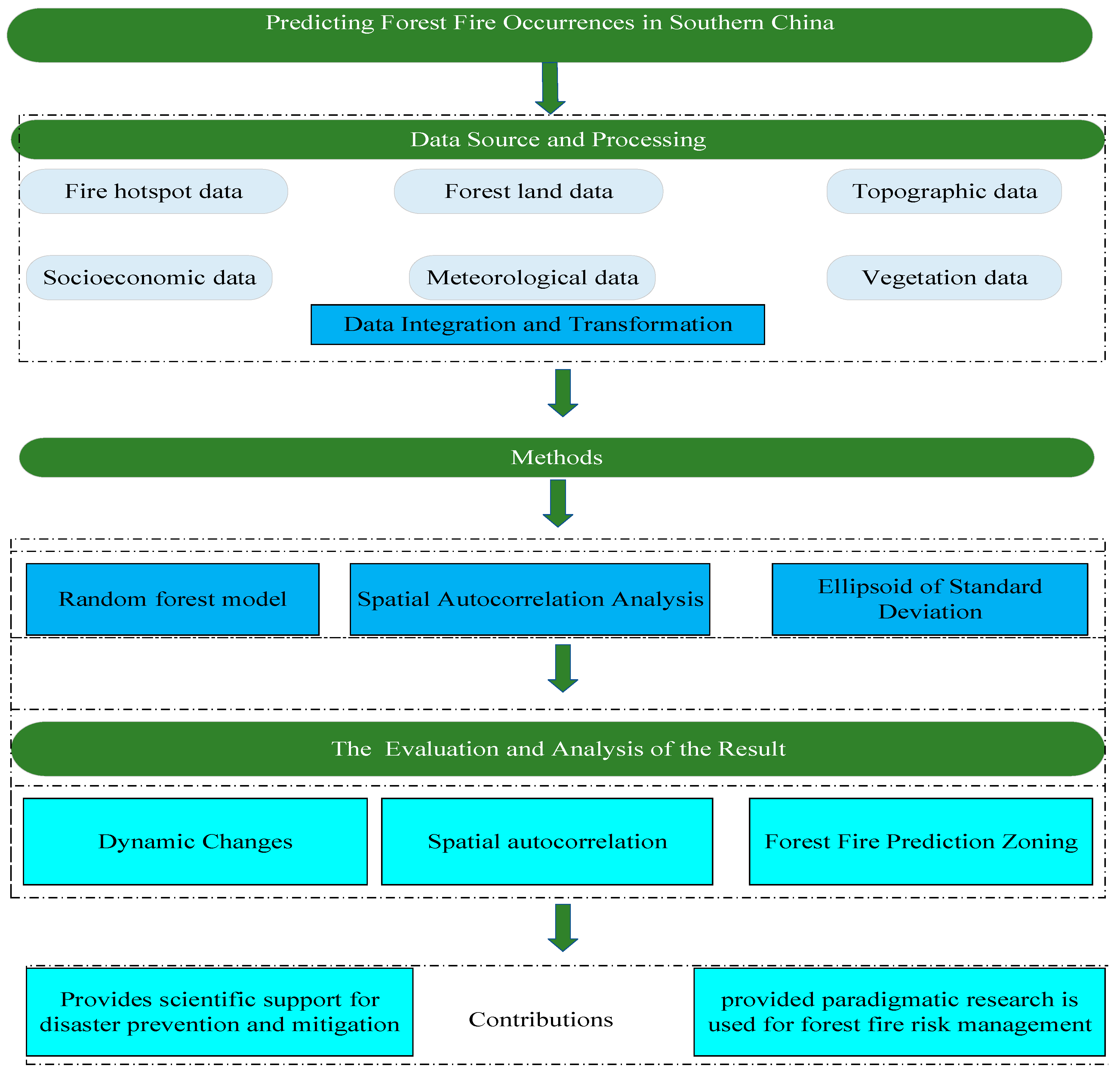 Forests 15 00265 g002