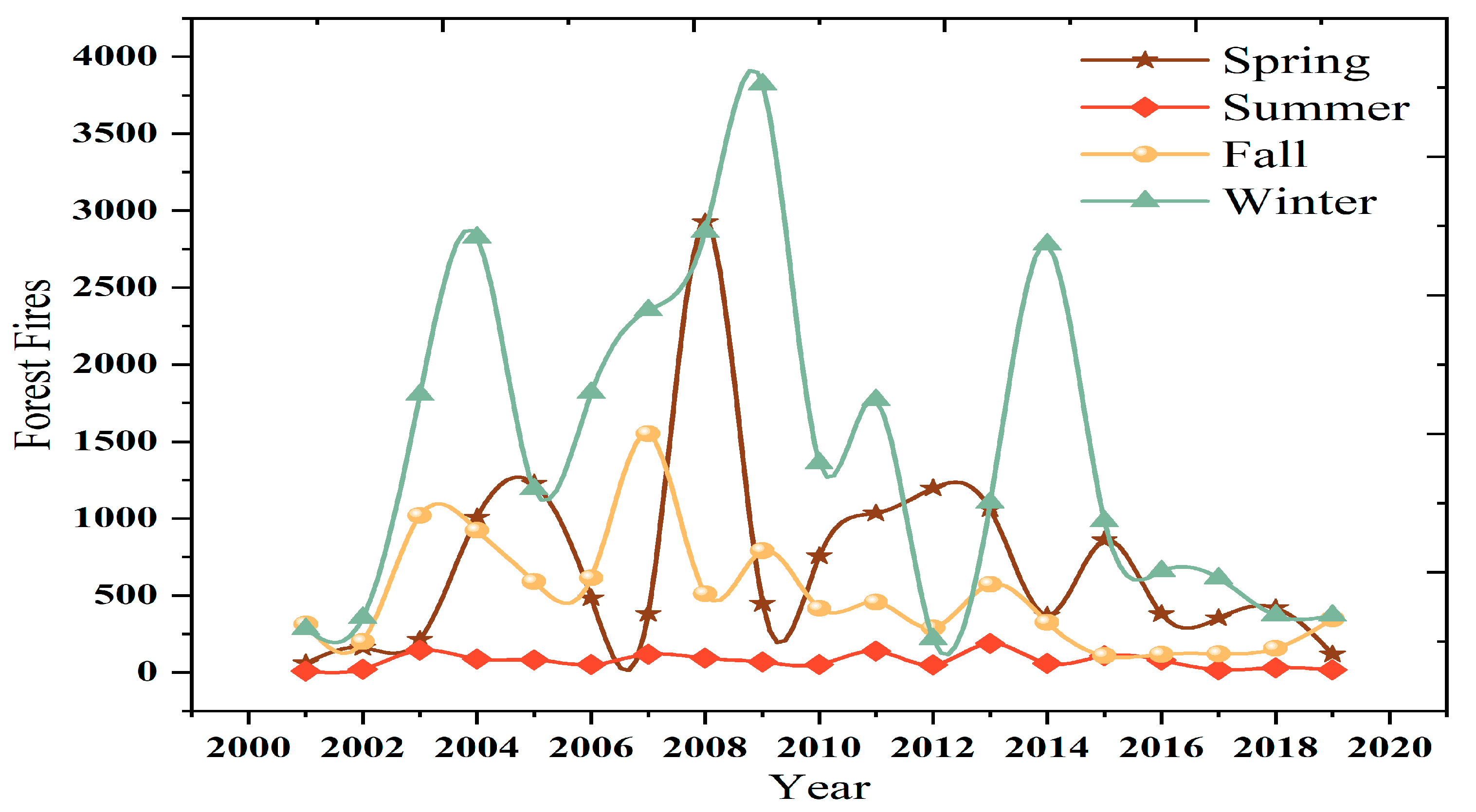 Forests 15 00265 g003