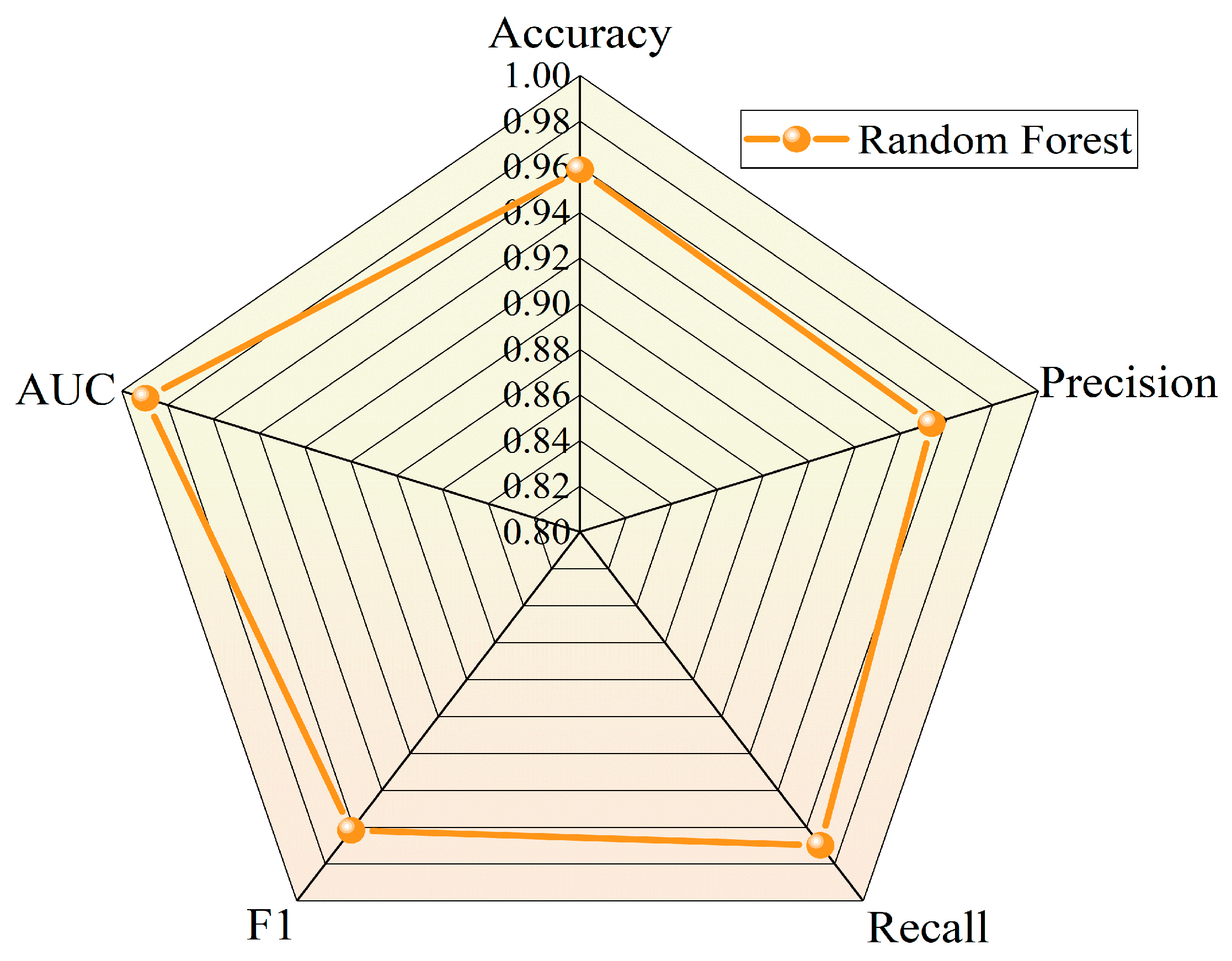 Forests 15 00265 g006