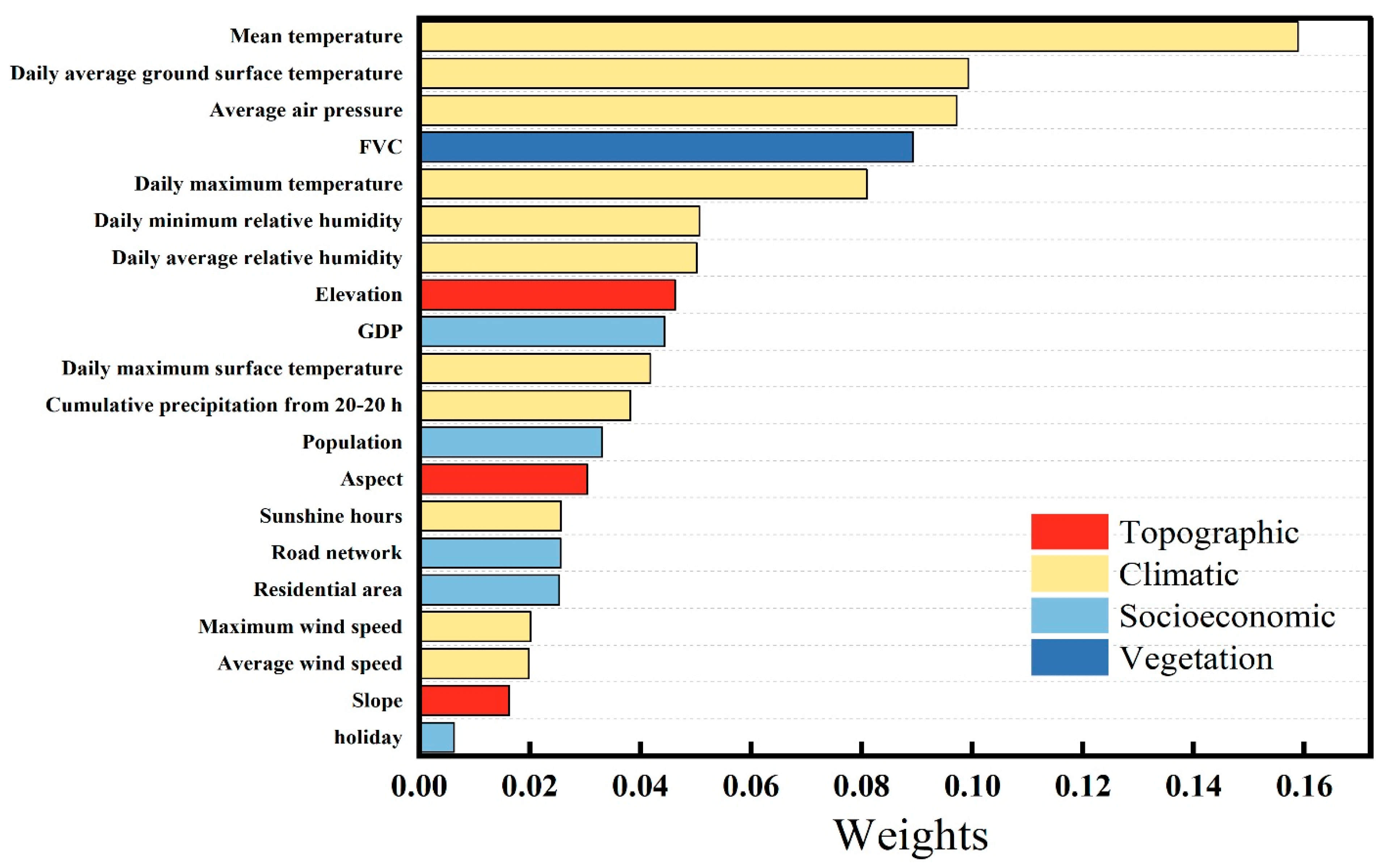 Forests 15 00265 g007