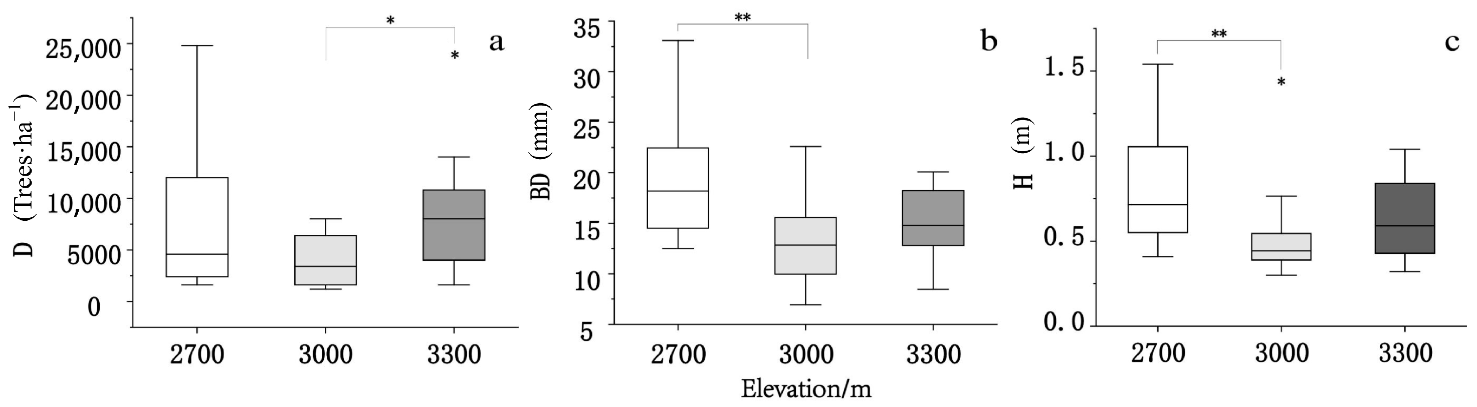 Forests 15 00267 g003