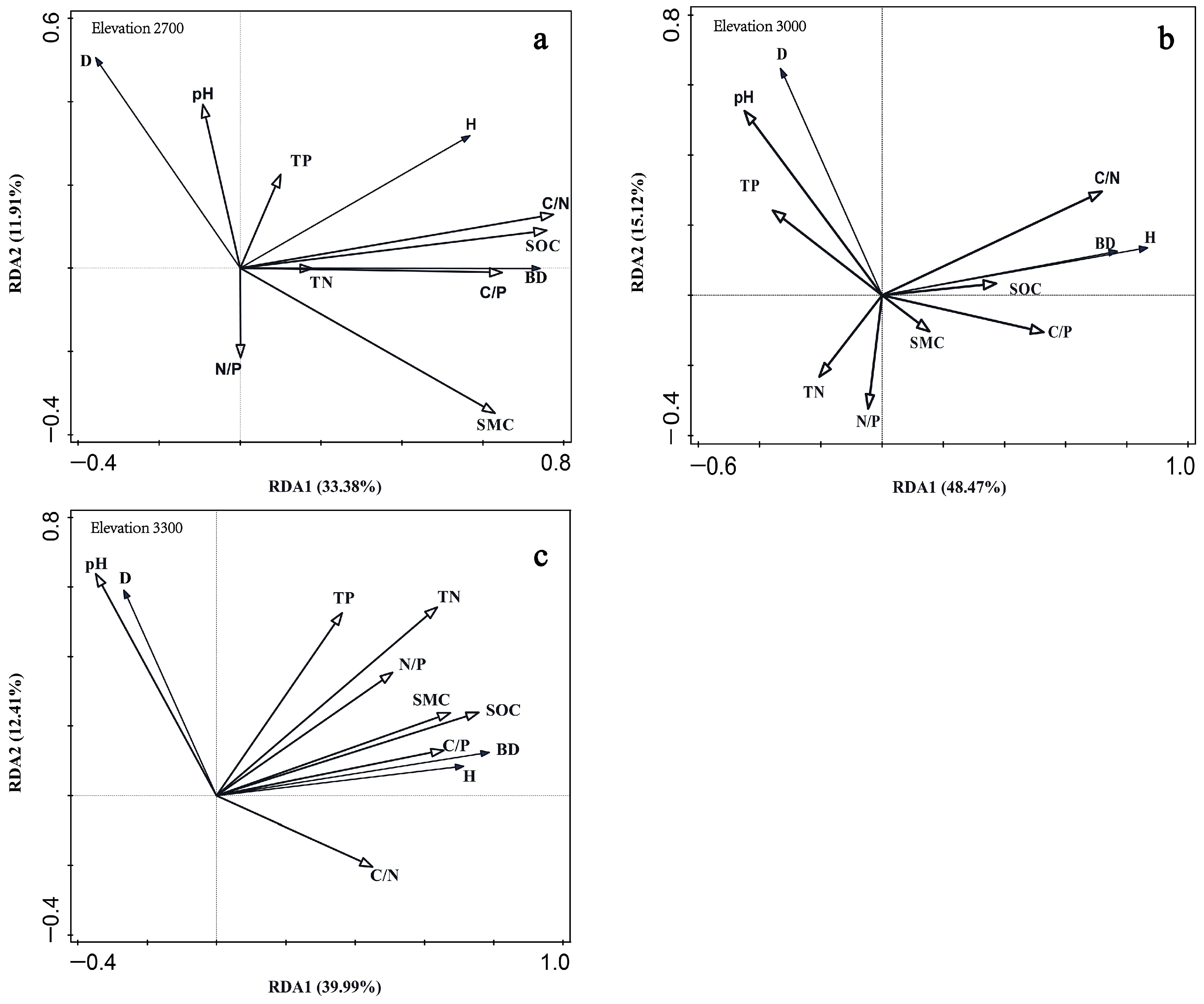 Forests 15 00267 g005