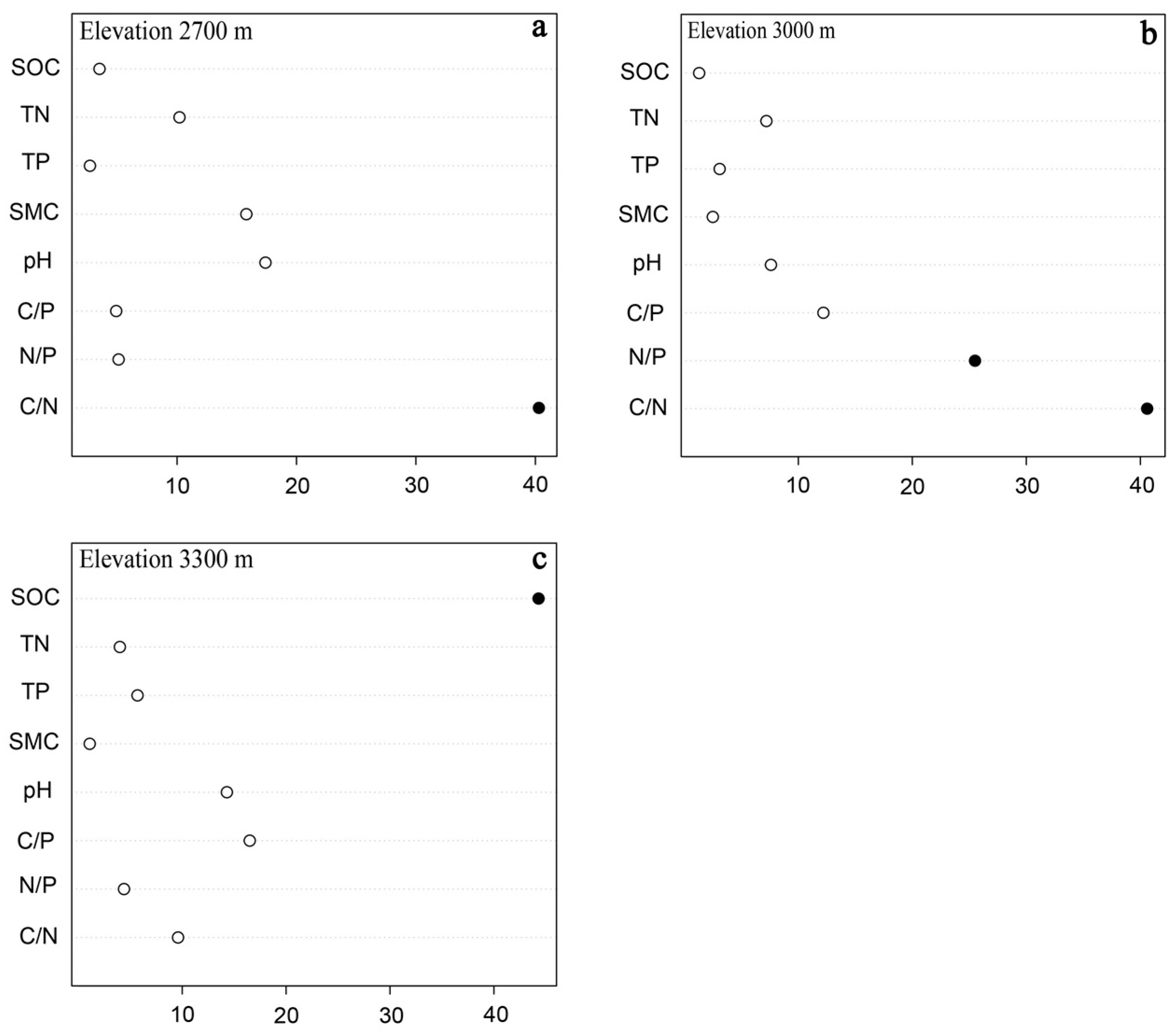Forests 15 00267 g006