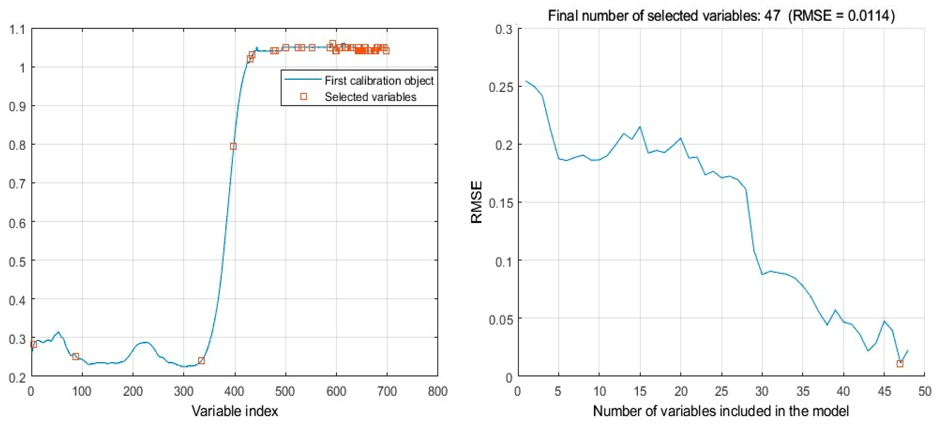 Forests 15 00268 g002