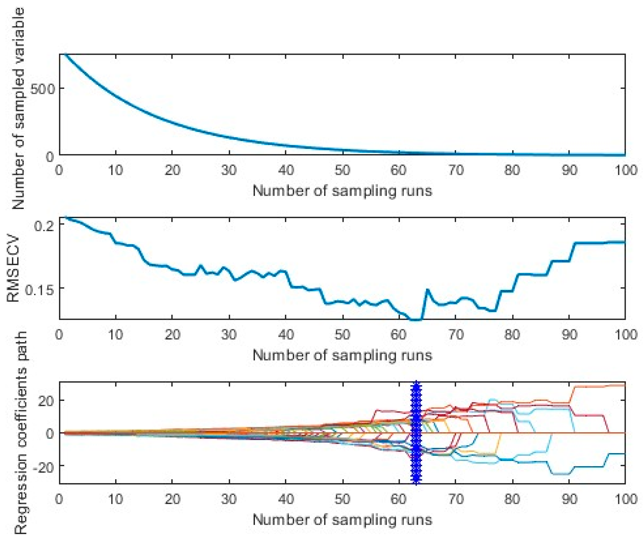 Forests 15 00268 g004