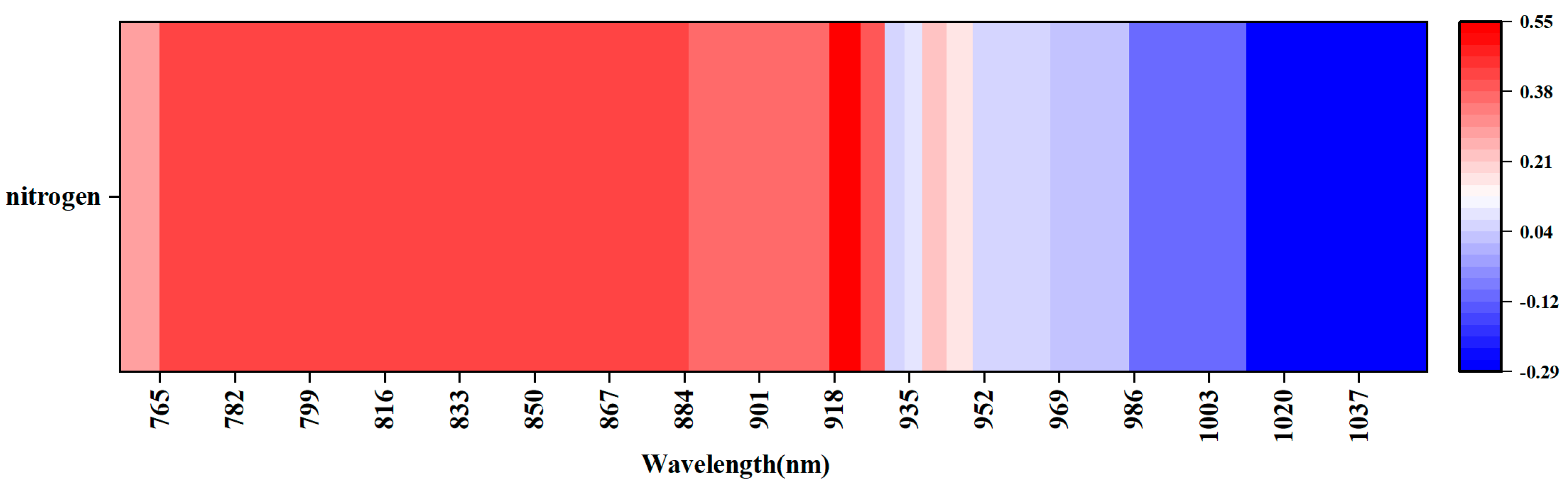 Forests 15 00268 g005