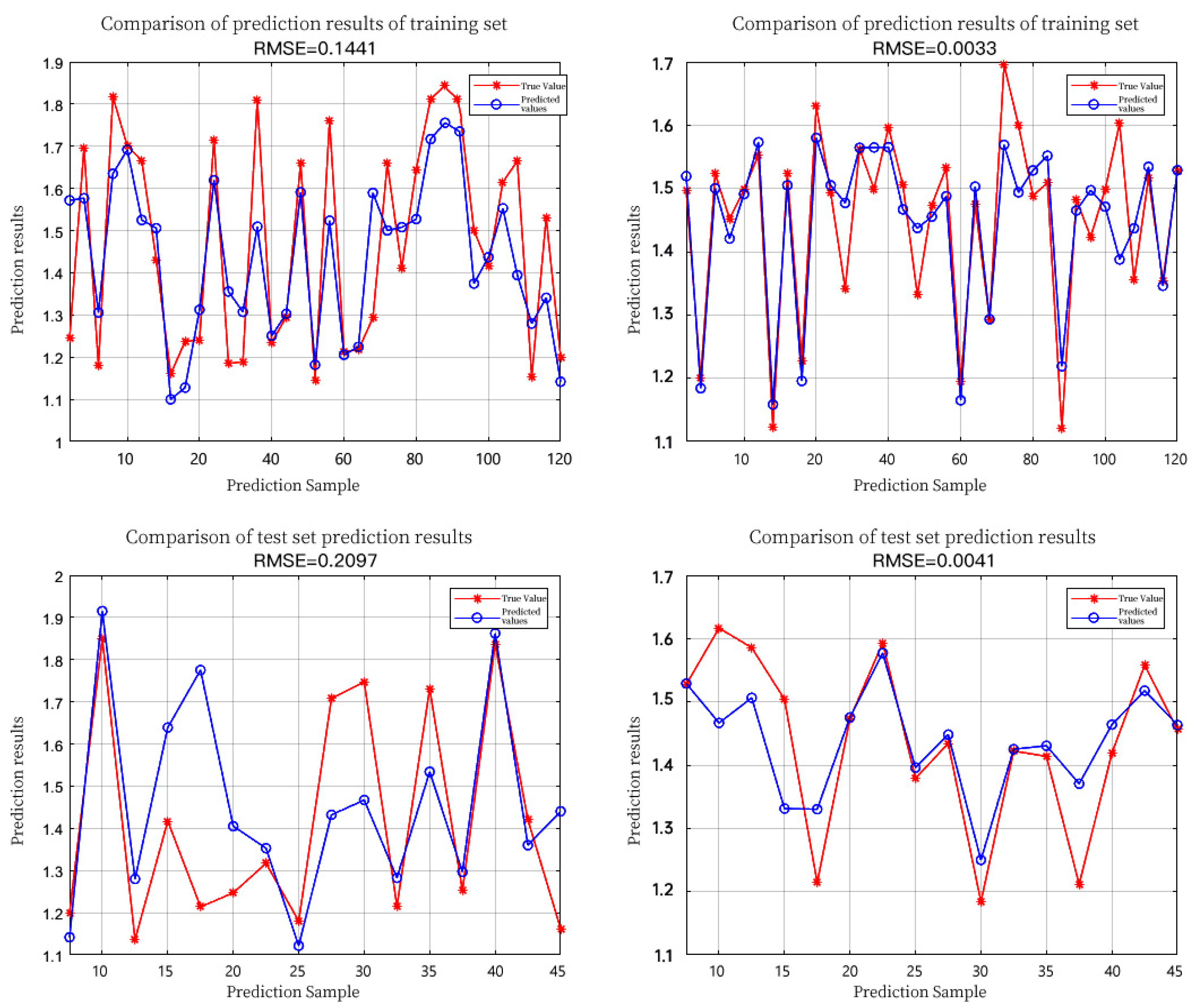Forests 15 00268 g006