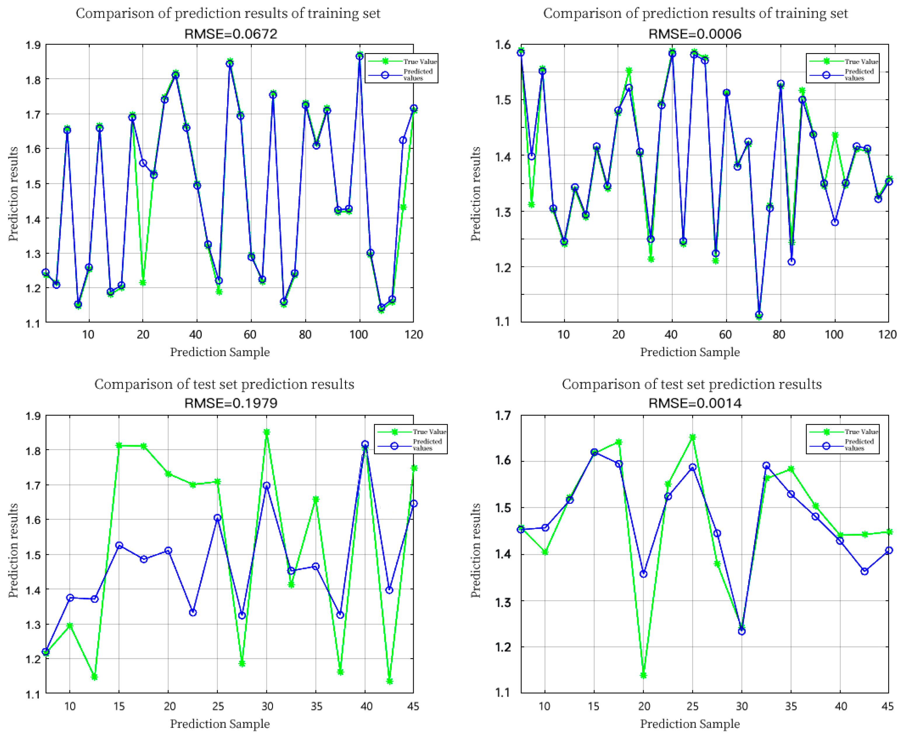 Forests 15 00268 g007