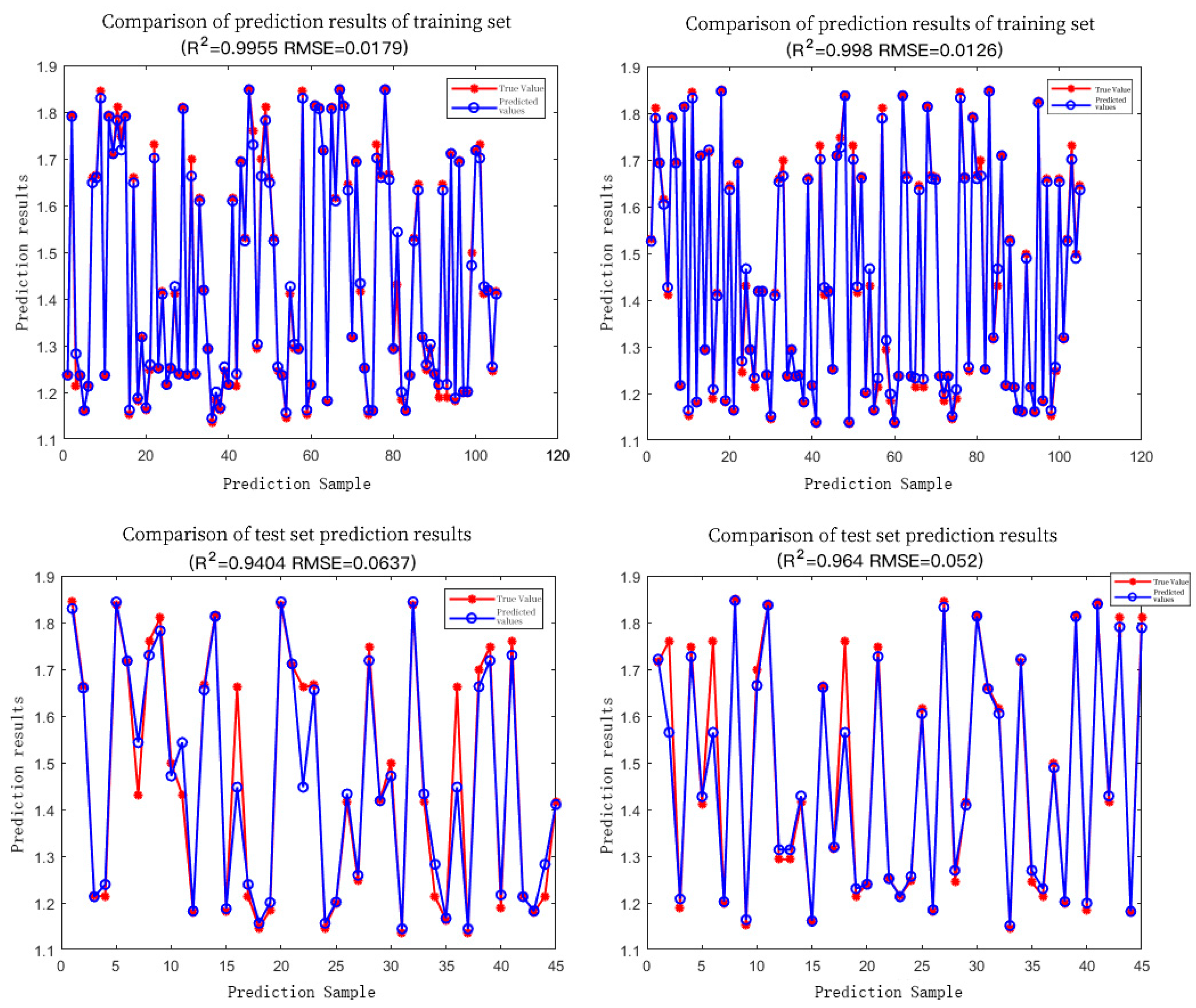 Forests 15 00268 g008