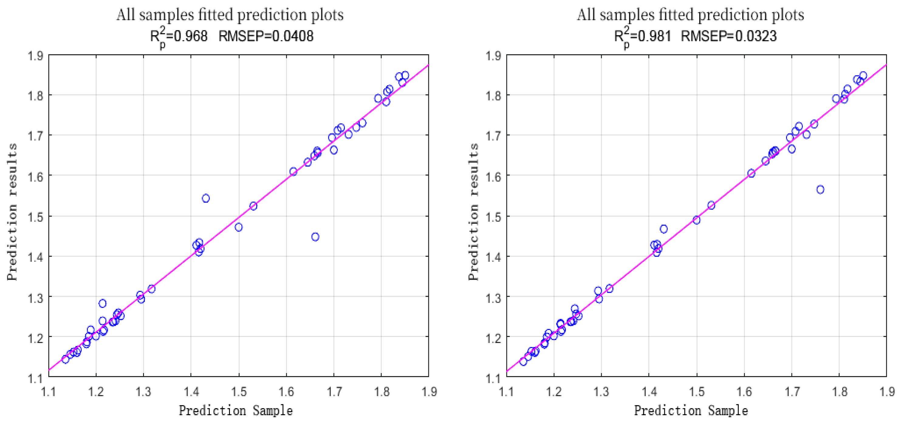 Forests 15 00268 g009