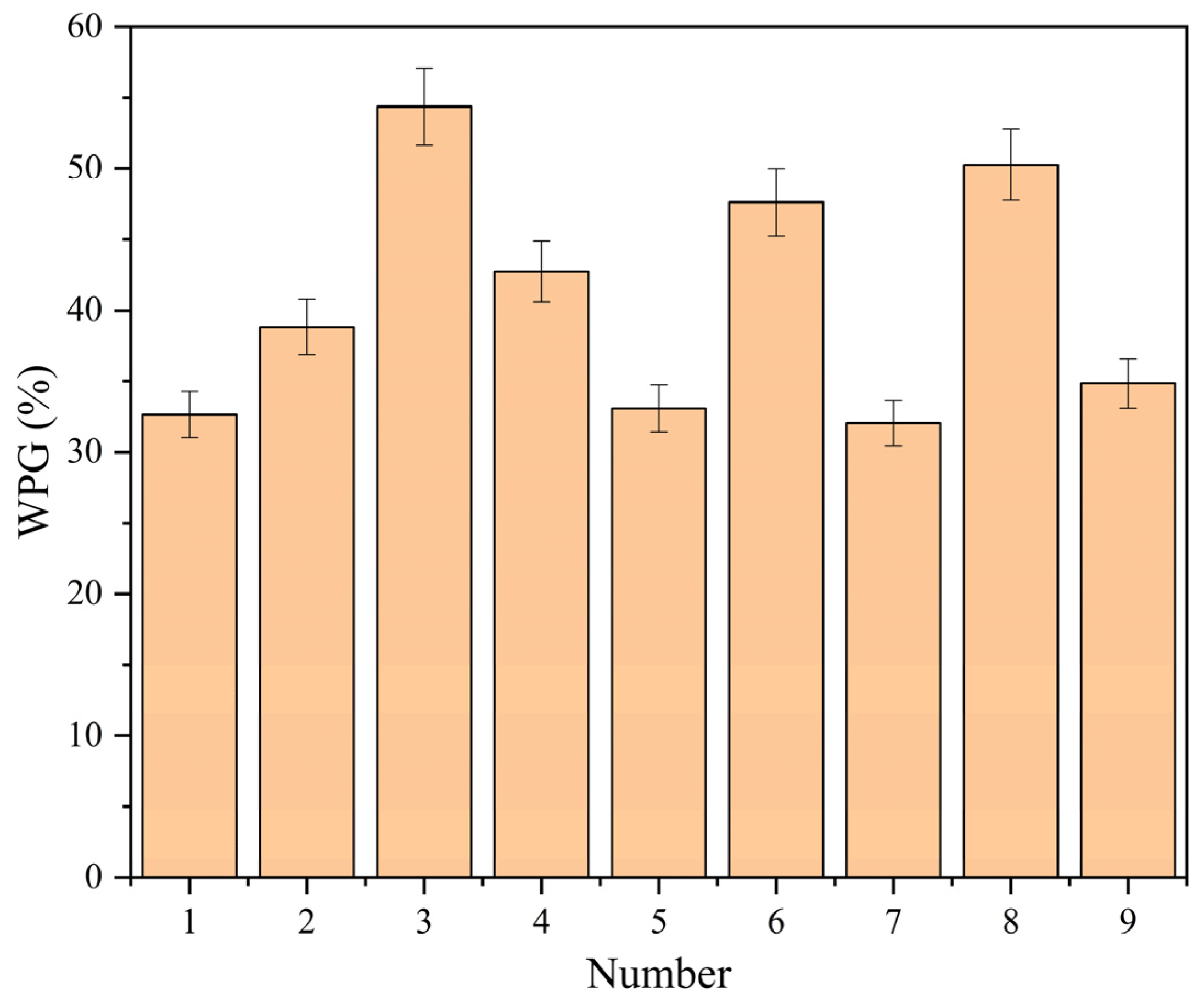 Forests 15 00270 g004
