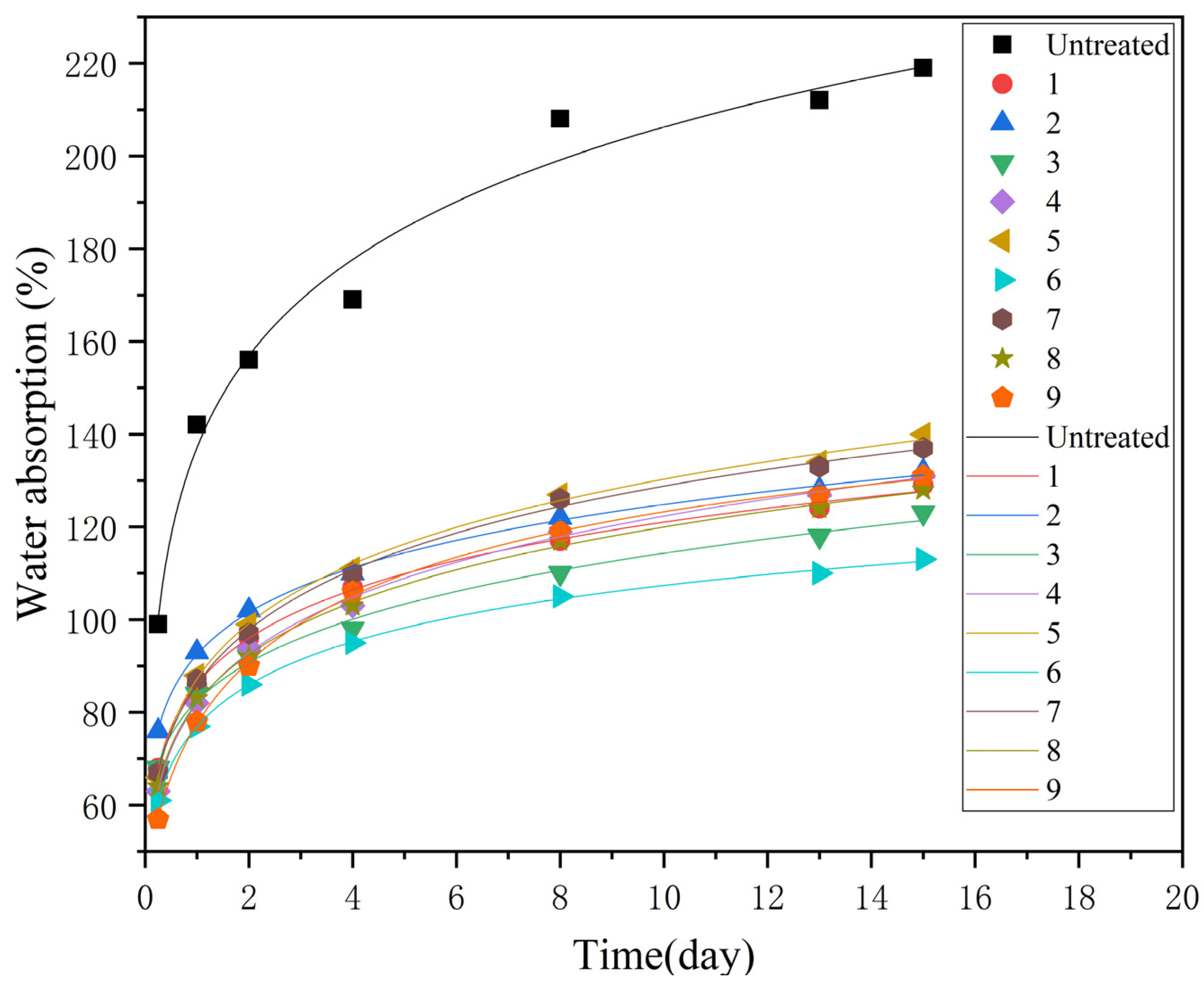 Forests 15 00270 g005
