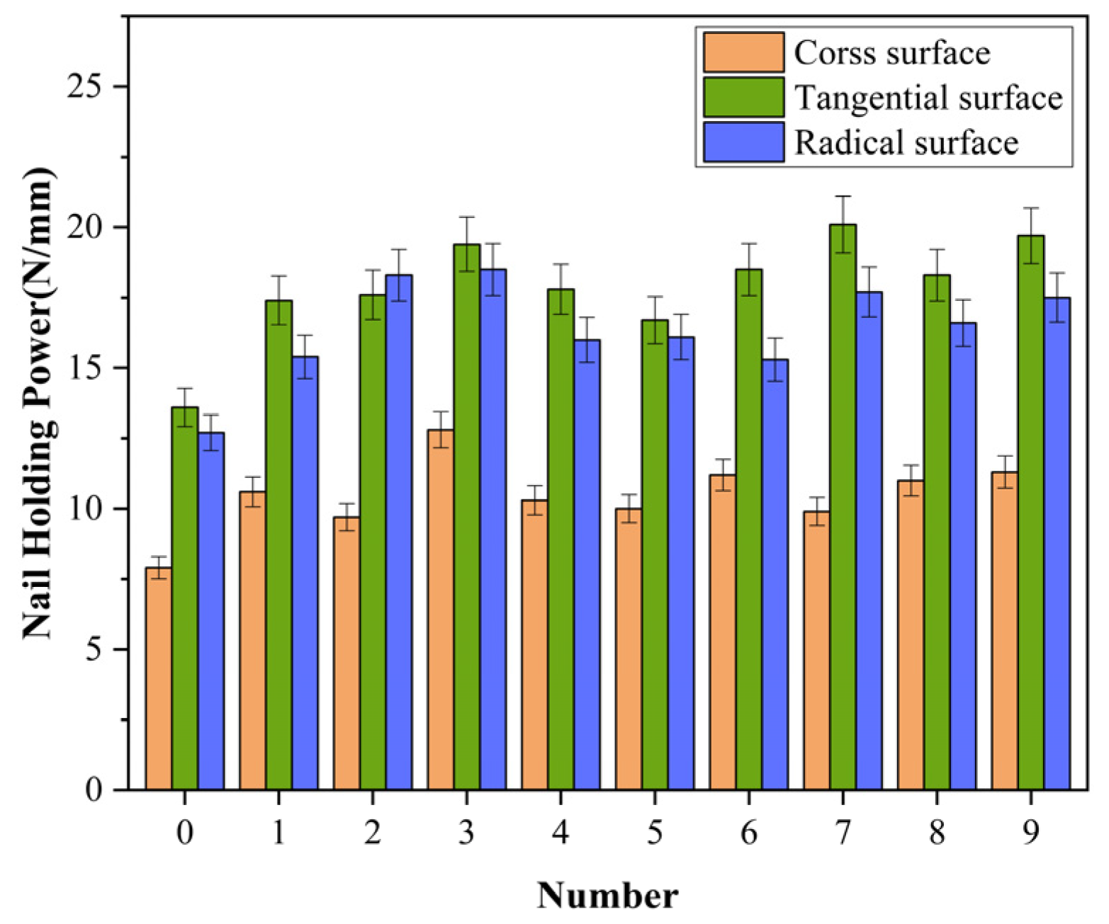 Forests 15 00270 g006