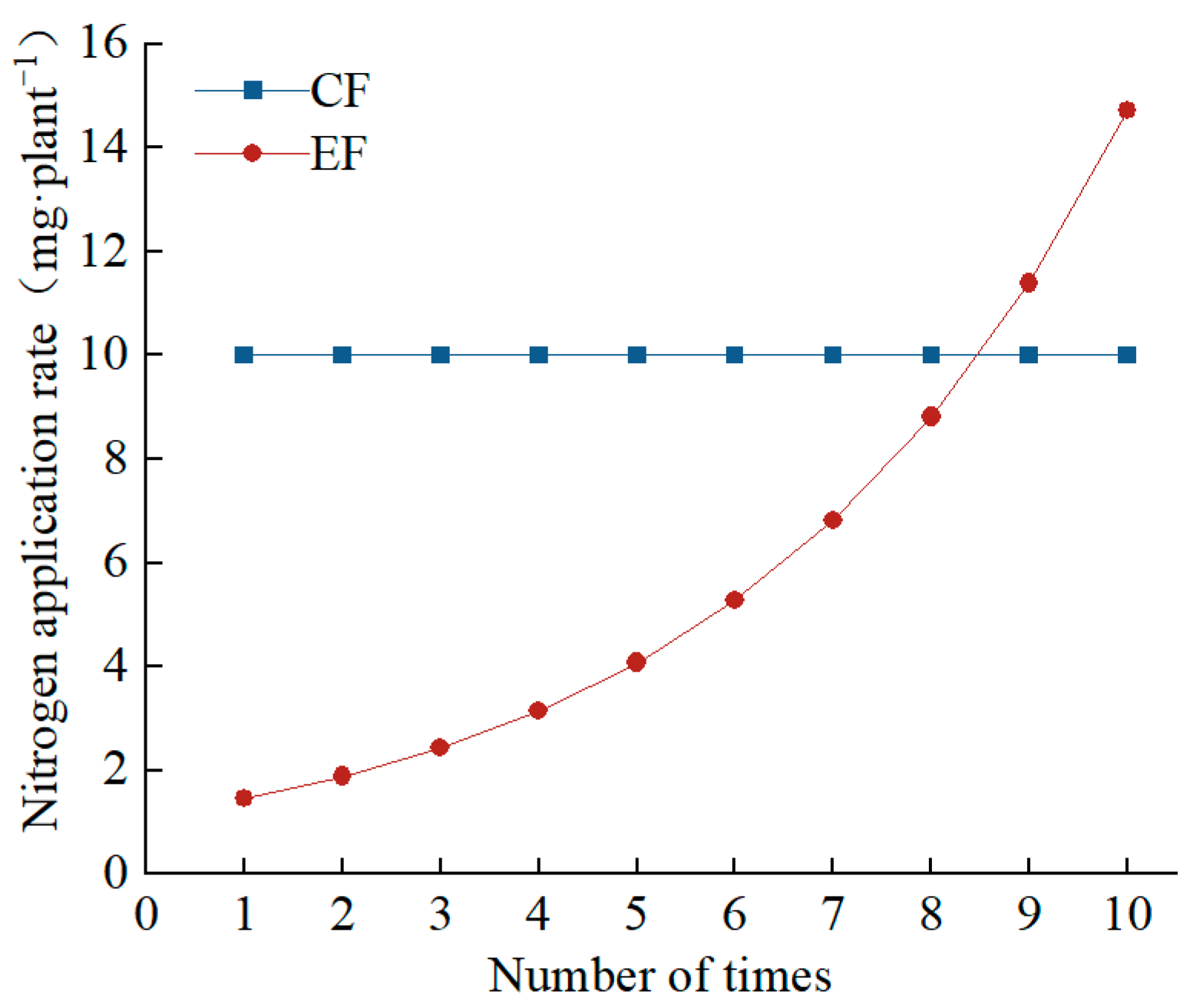 Forests 15 00271 g001