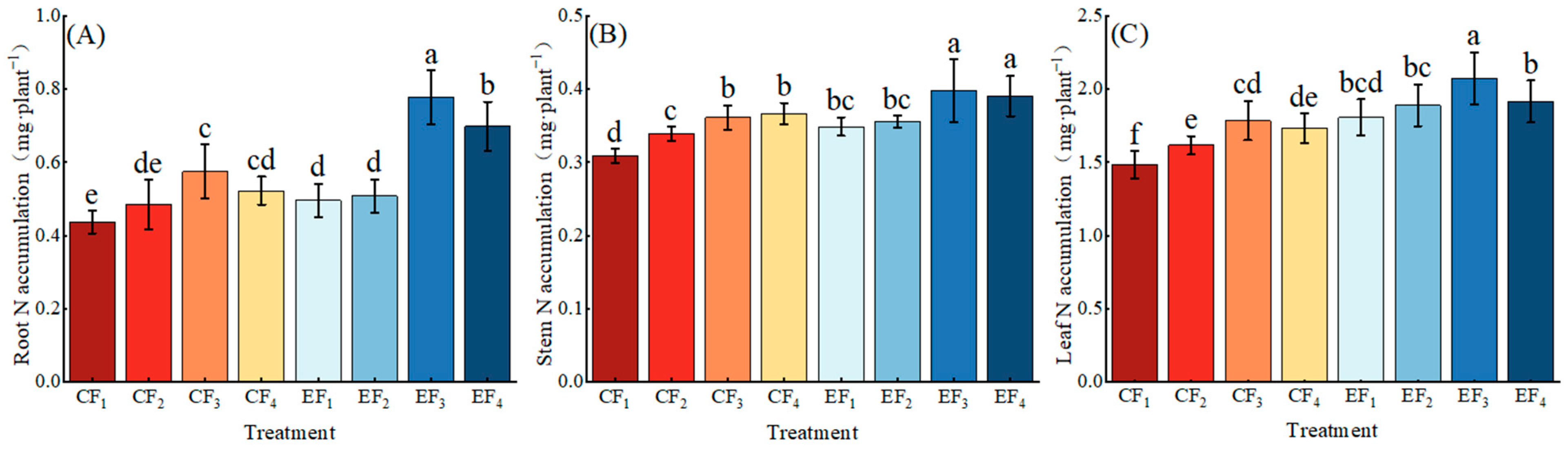 Forests 15 00271 g004