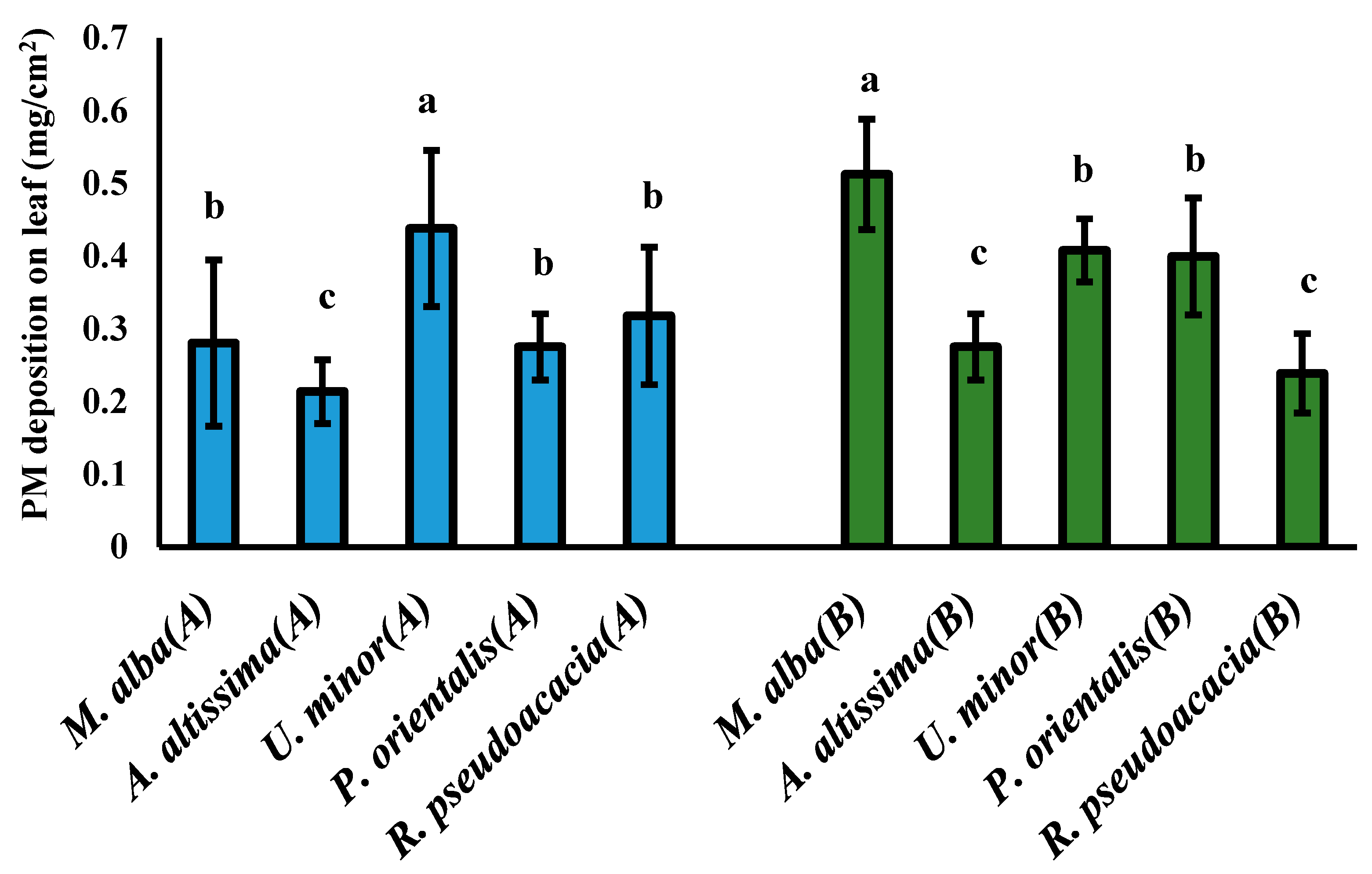 Forests 15 00273 g003 Forests 15 00273 g003