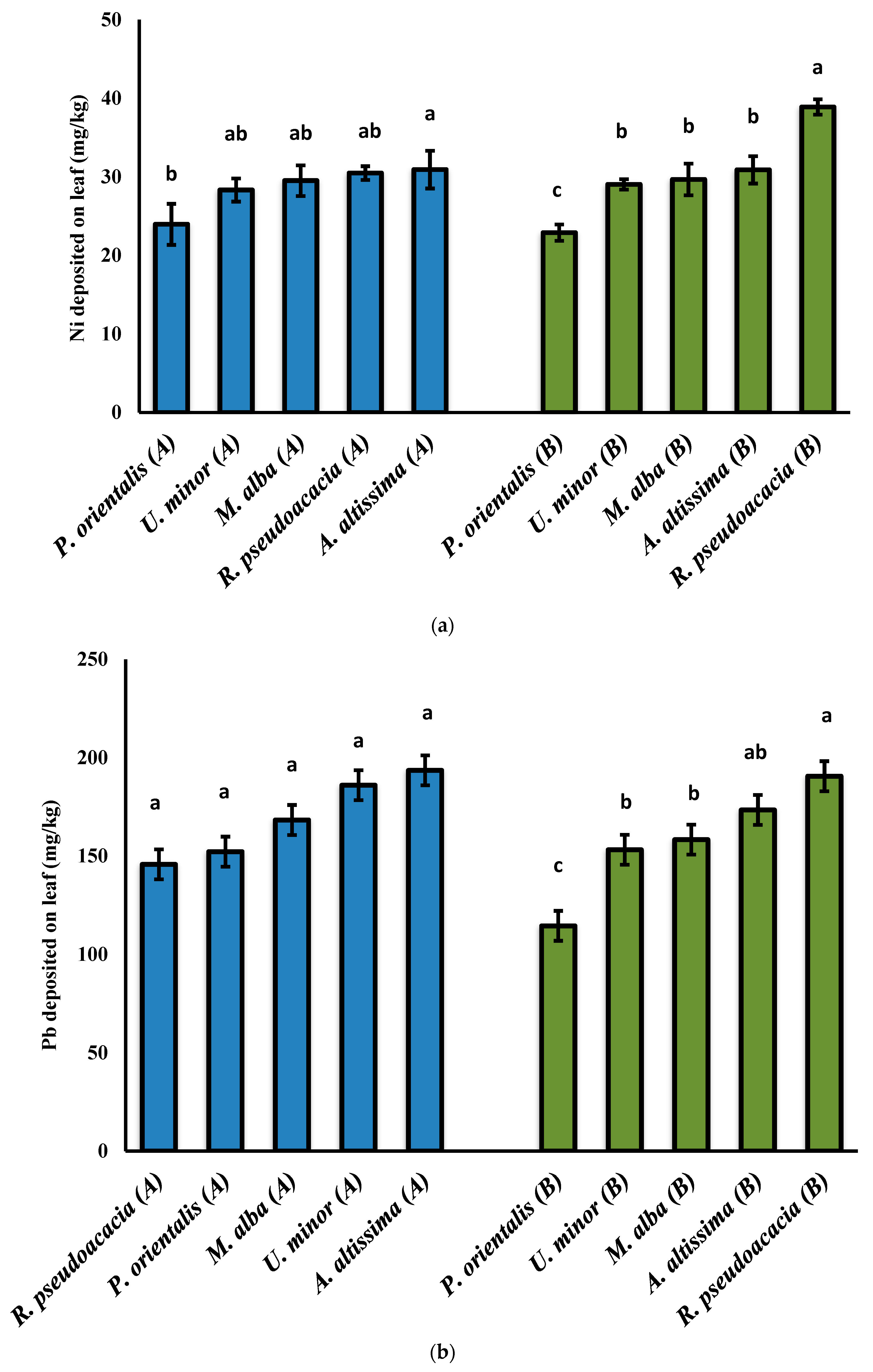 Forests 15 00273 g004a Forests 15 00273 g004a