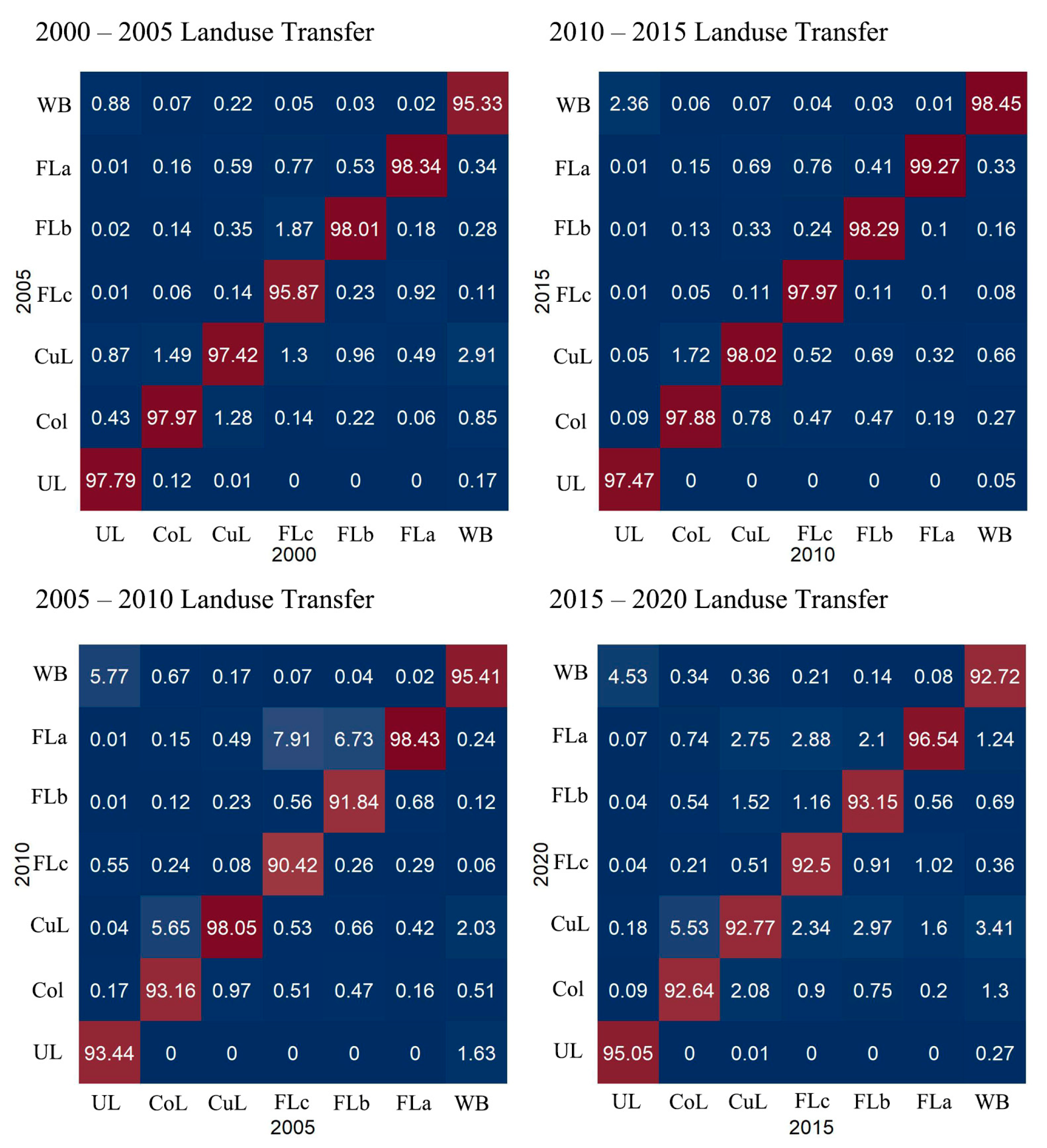 Forests 15 00274 g008