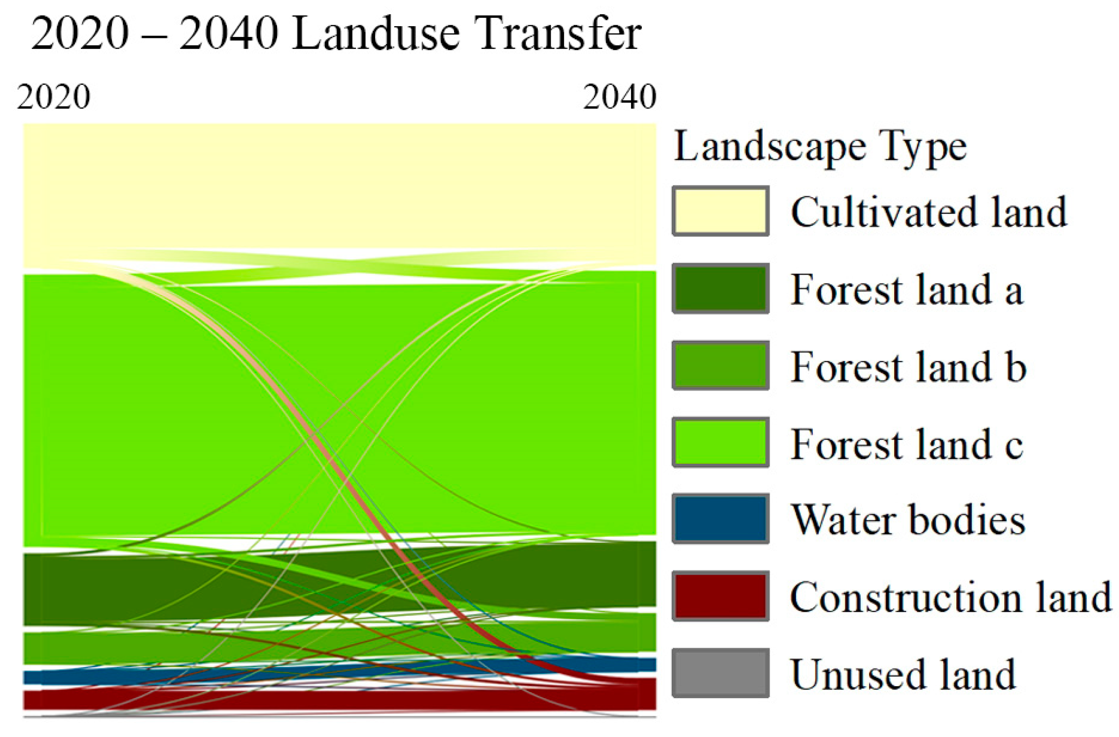 Forests 15 00274 g009