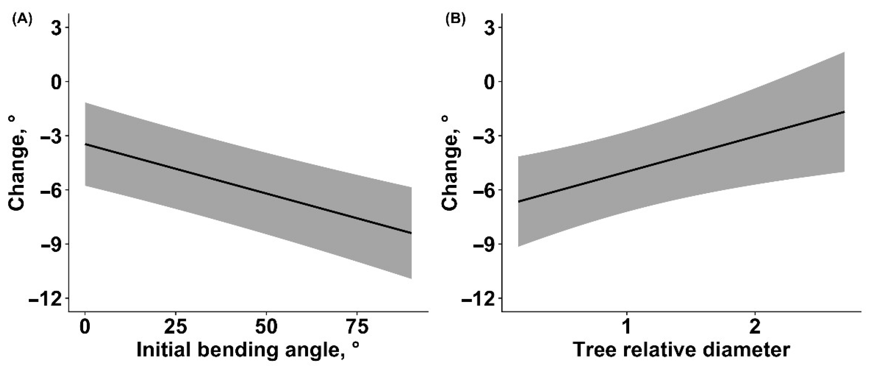 Forests 15 00275 g004 Forests 15 00275 g004