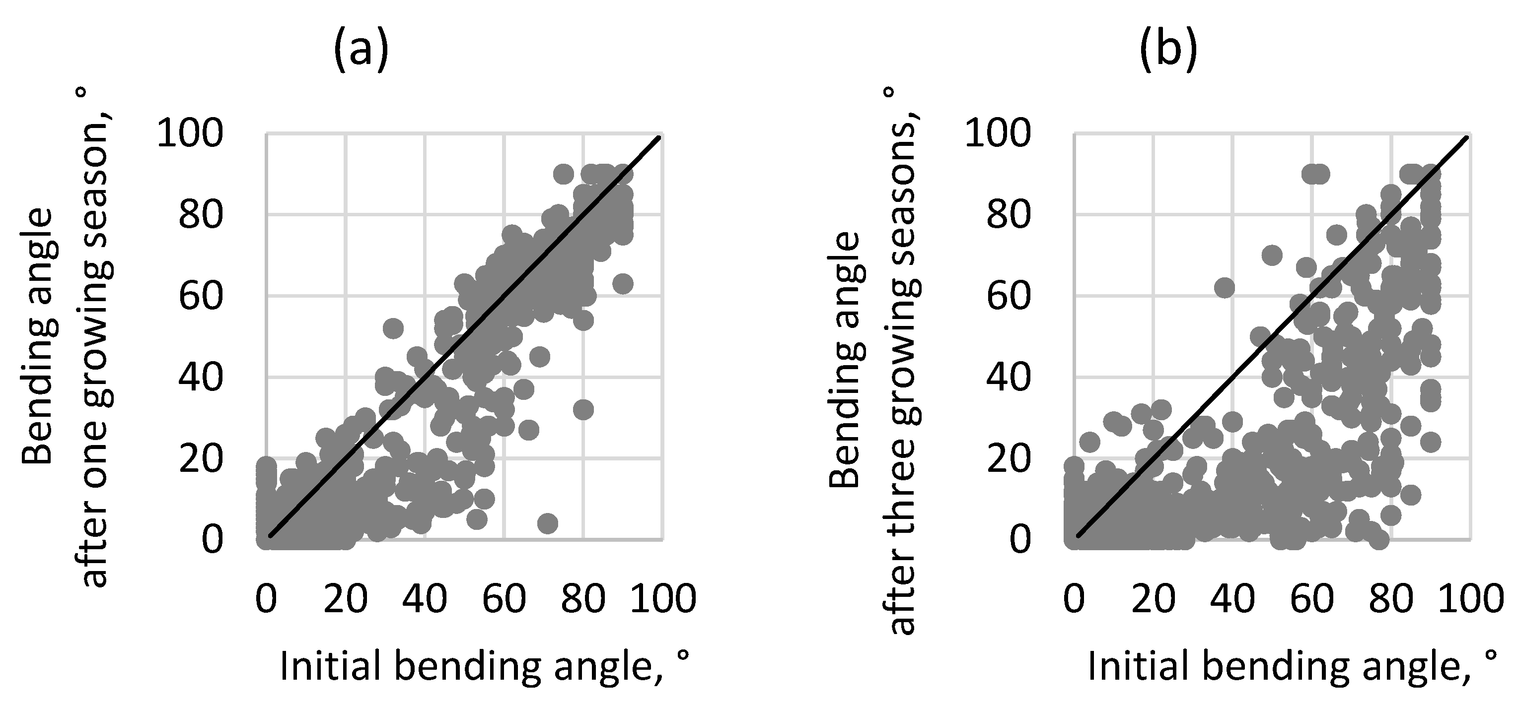 Forests 15 00275 g005 Forests 15 00275 g005