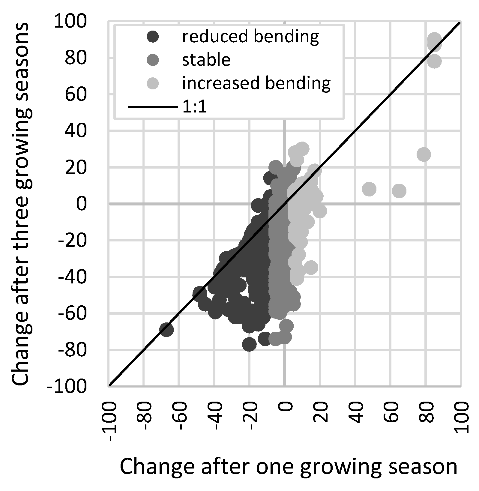 Forests 15 00275 g006 Forests 15 00275 g006