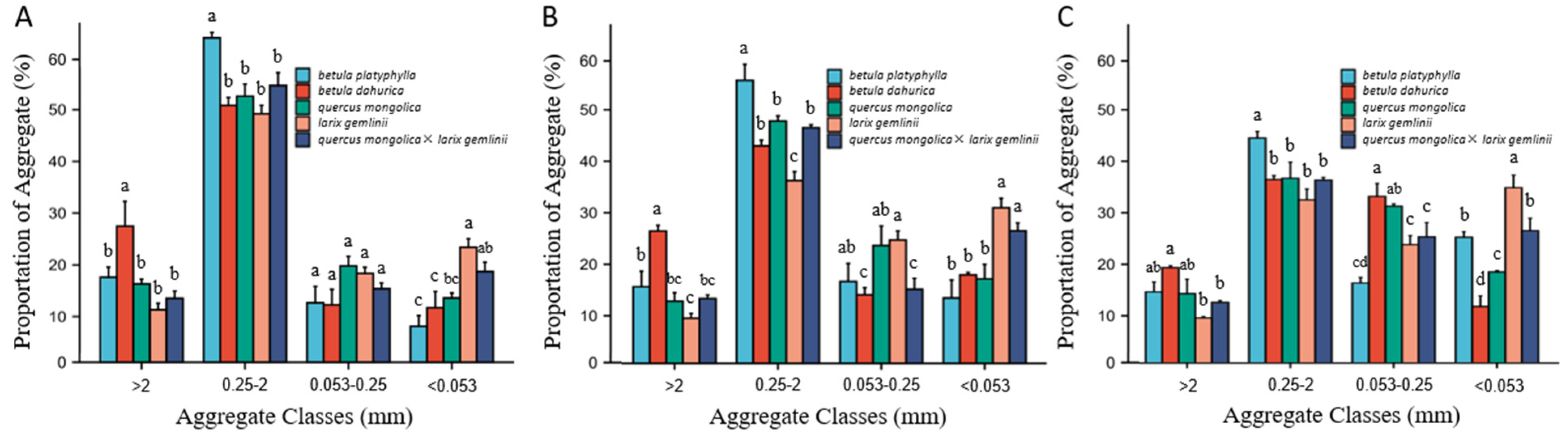 Forests 15 00279 g002