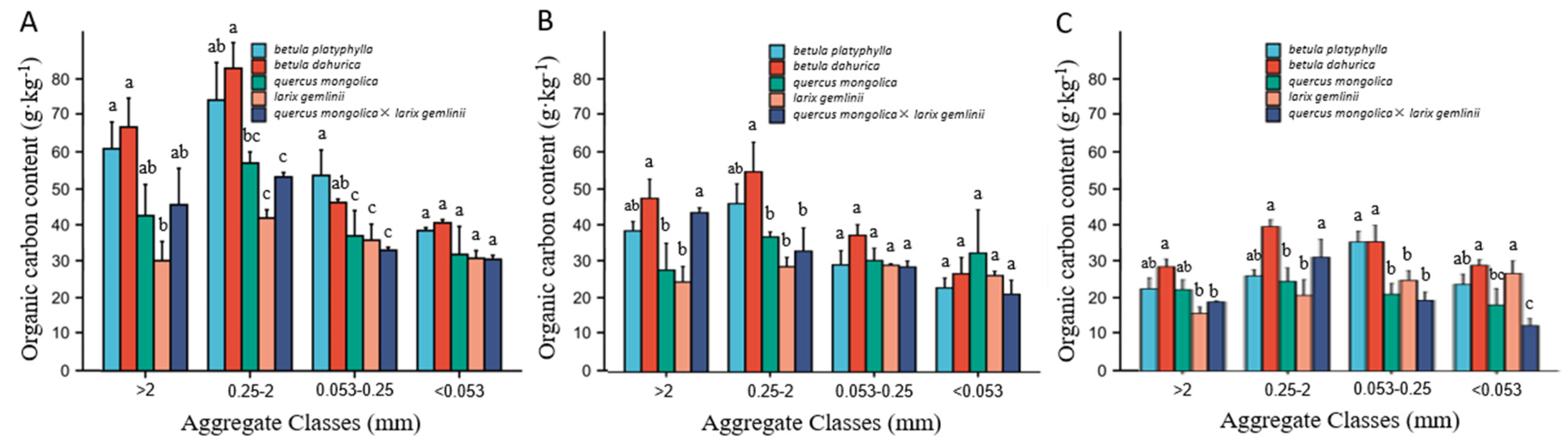 Forests 15 00279 g003