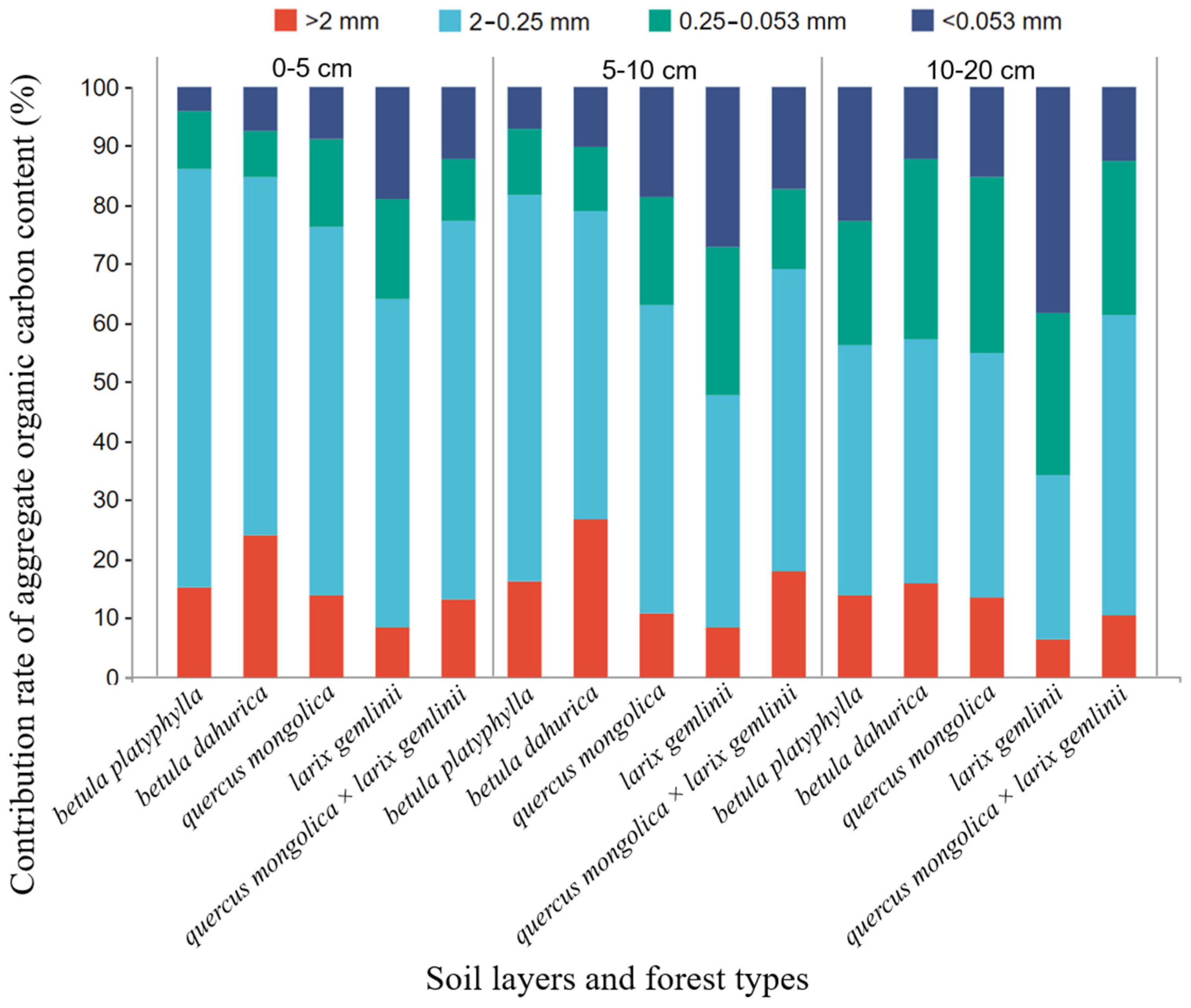 Forests 15 00279 g004