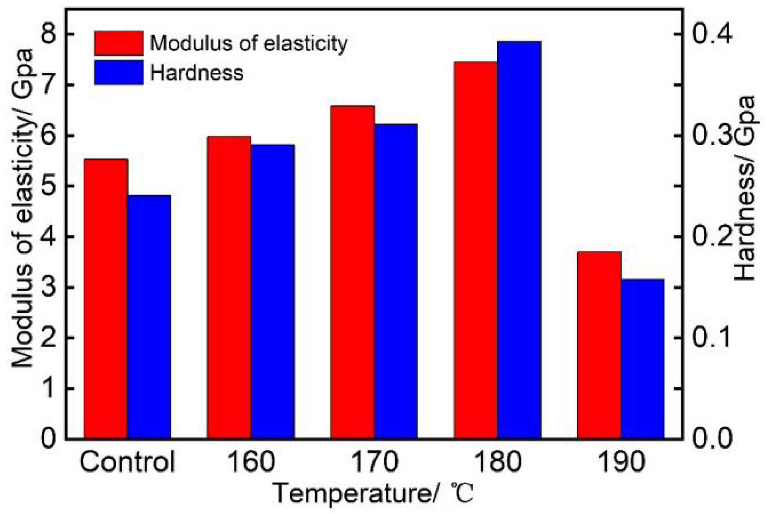 Forests 15 00281 g009