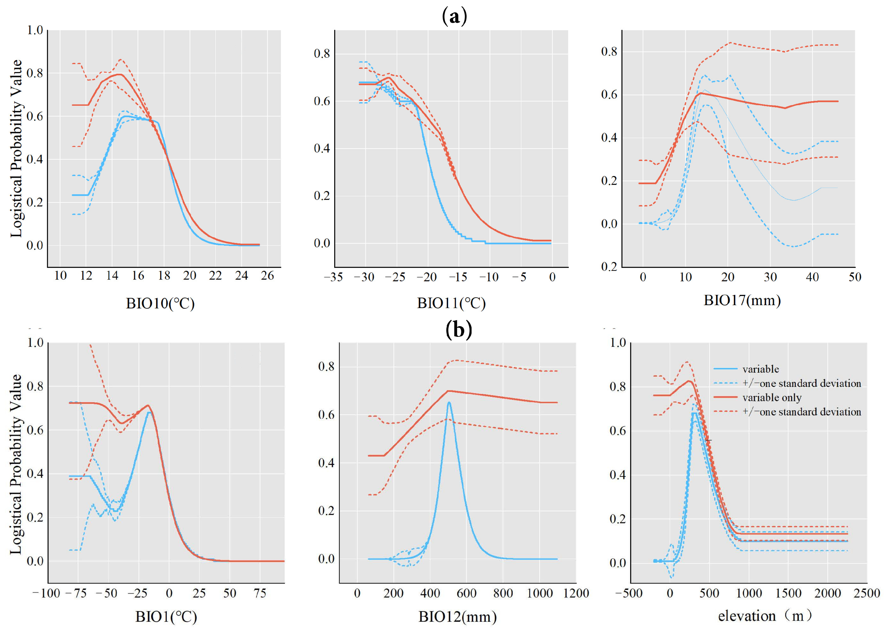 Forests 15 00283 g005