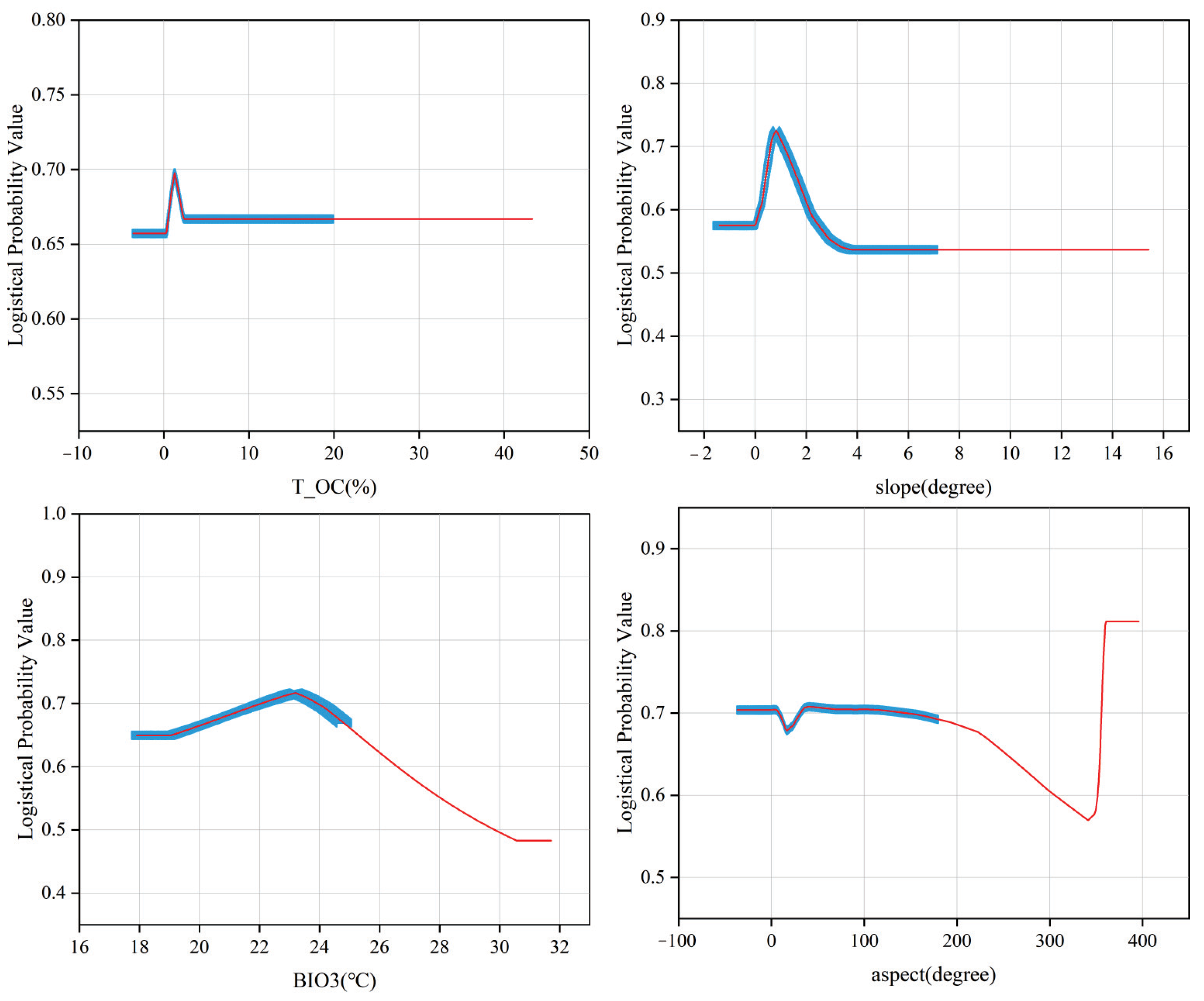 Forests 15 00283 g0a5