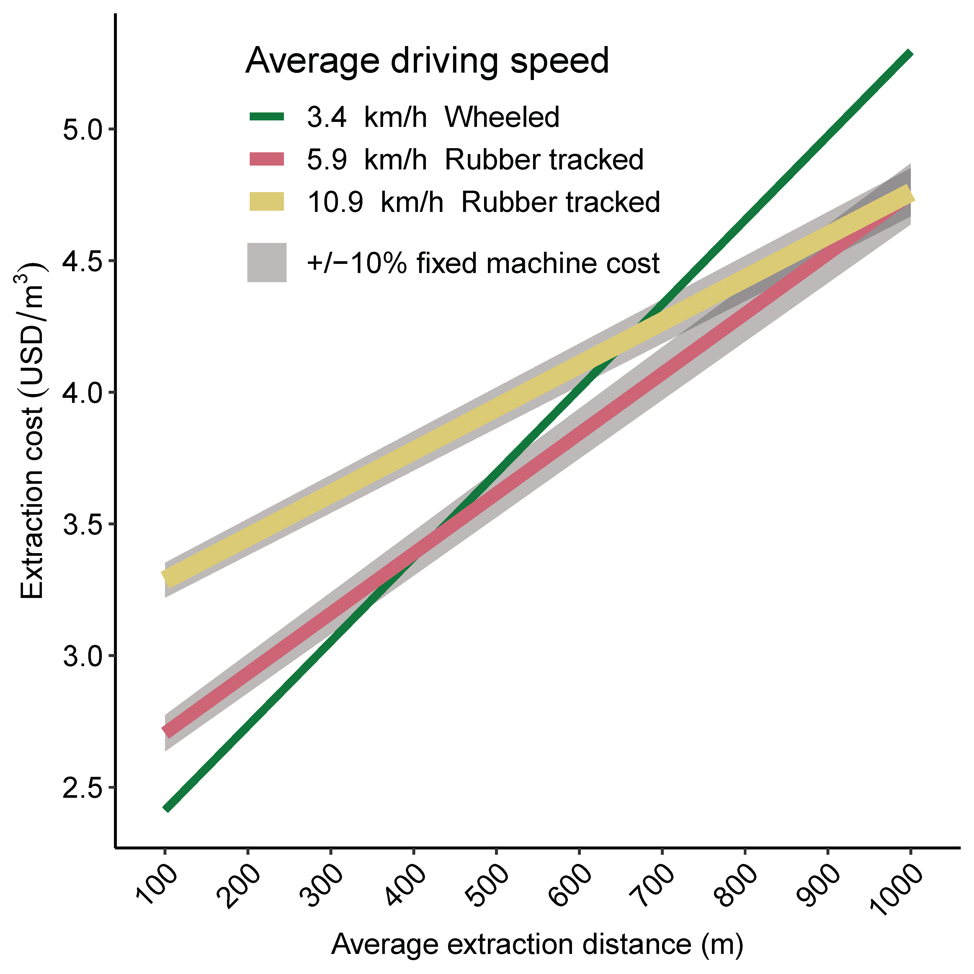 Forests 15 00284 g008