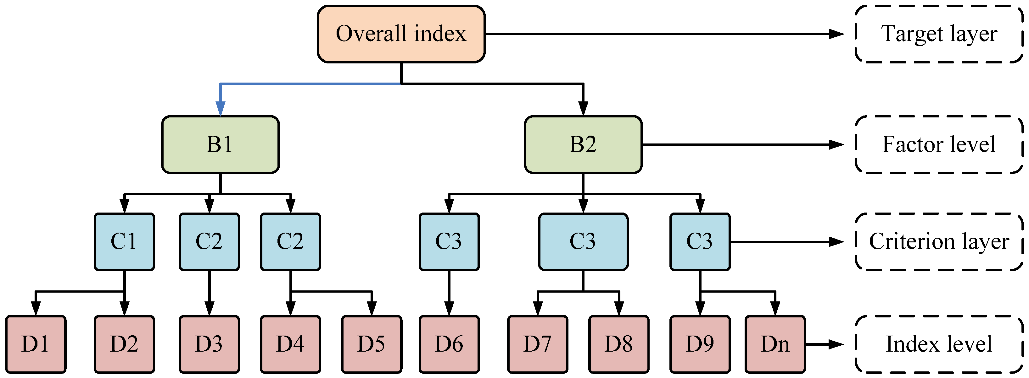 Forests 15 00285 g004