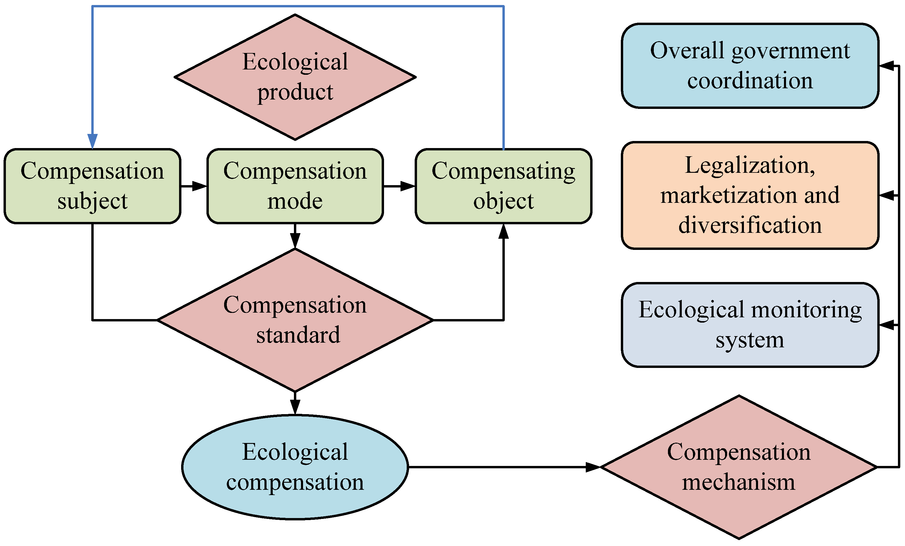 Forests 15 00285 g006